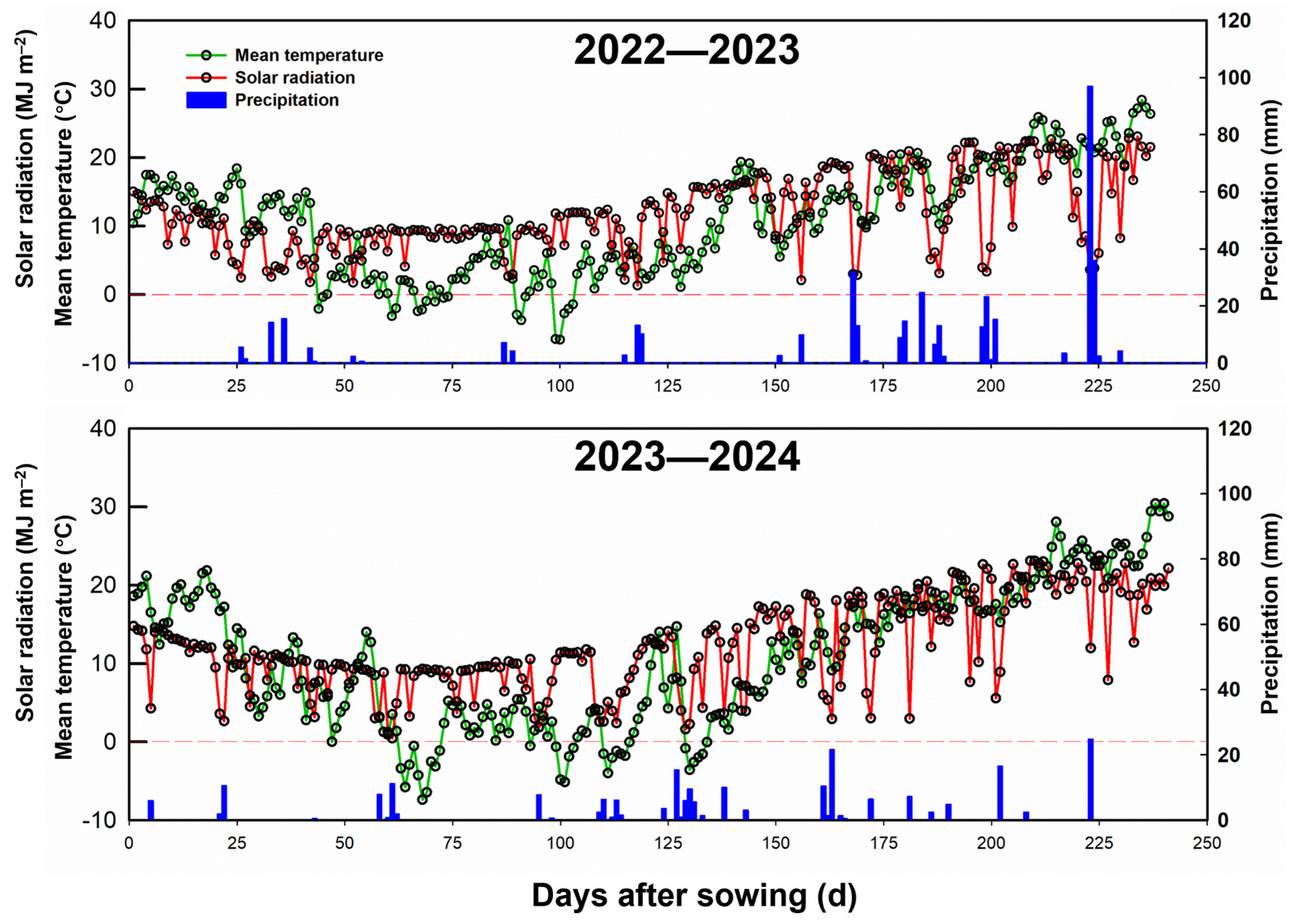 Agronomy 14 02849 g001