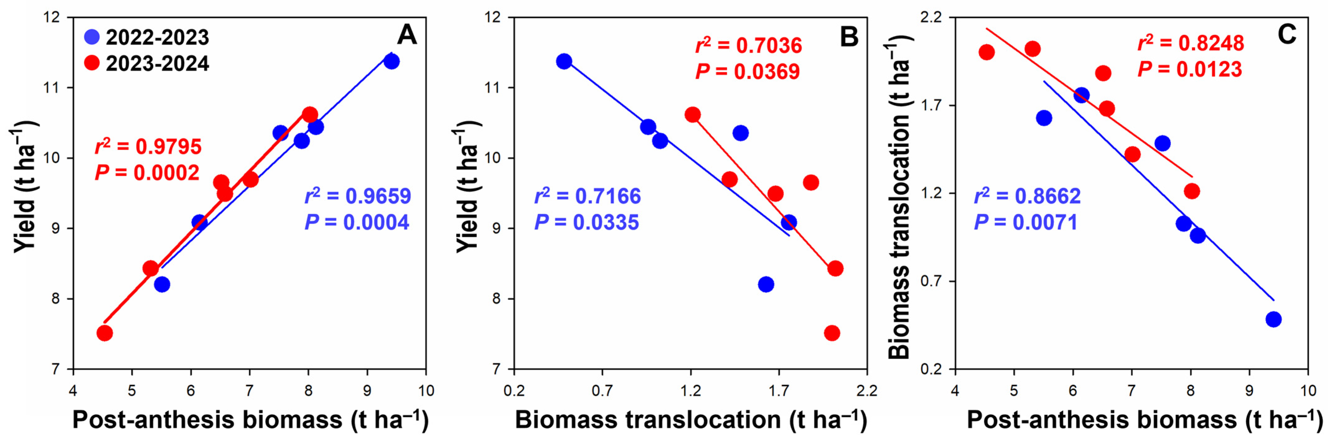 Agronomy 14 02849 g002