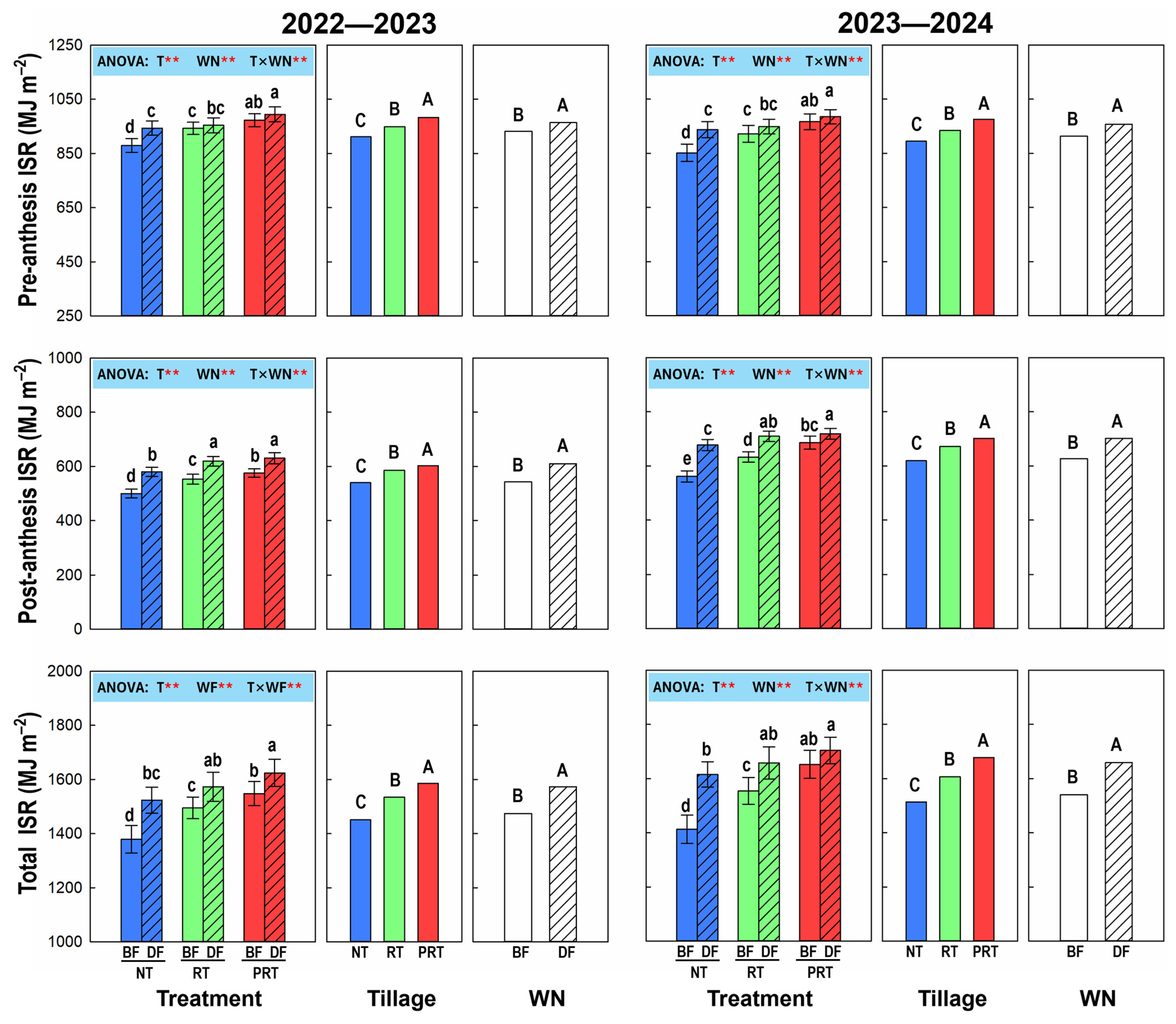 Agronomy 14 02849 g003