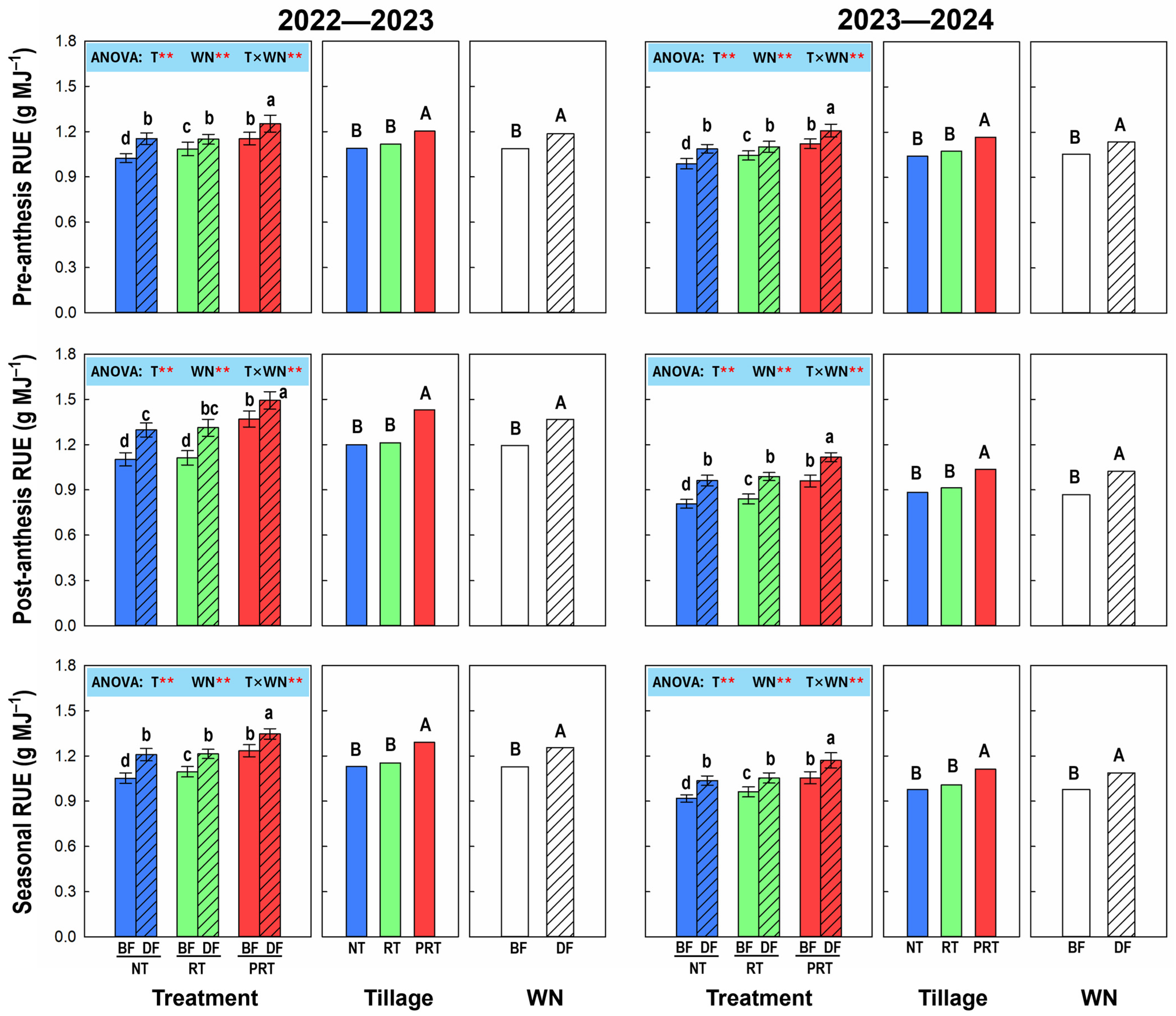 Agronomy 14 02849 g004