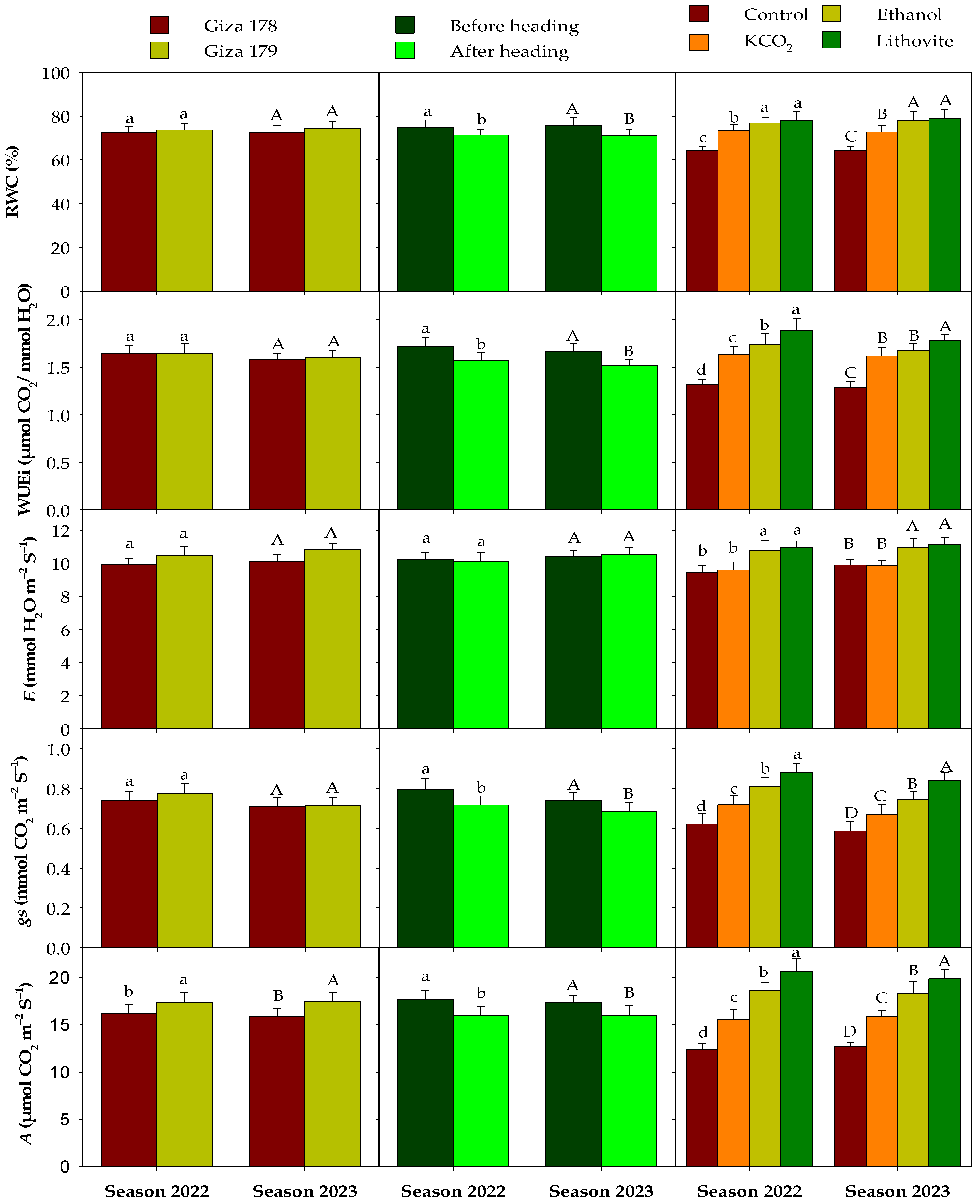 Agronomy 14 02850 g003