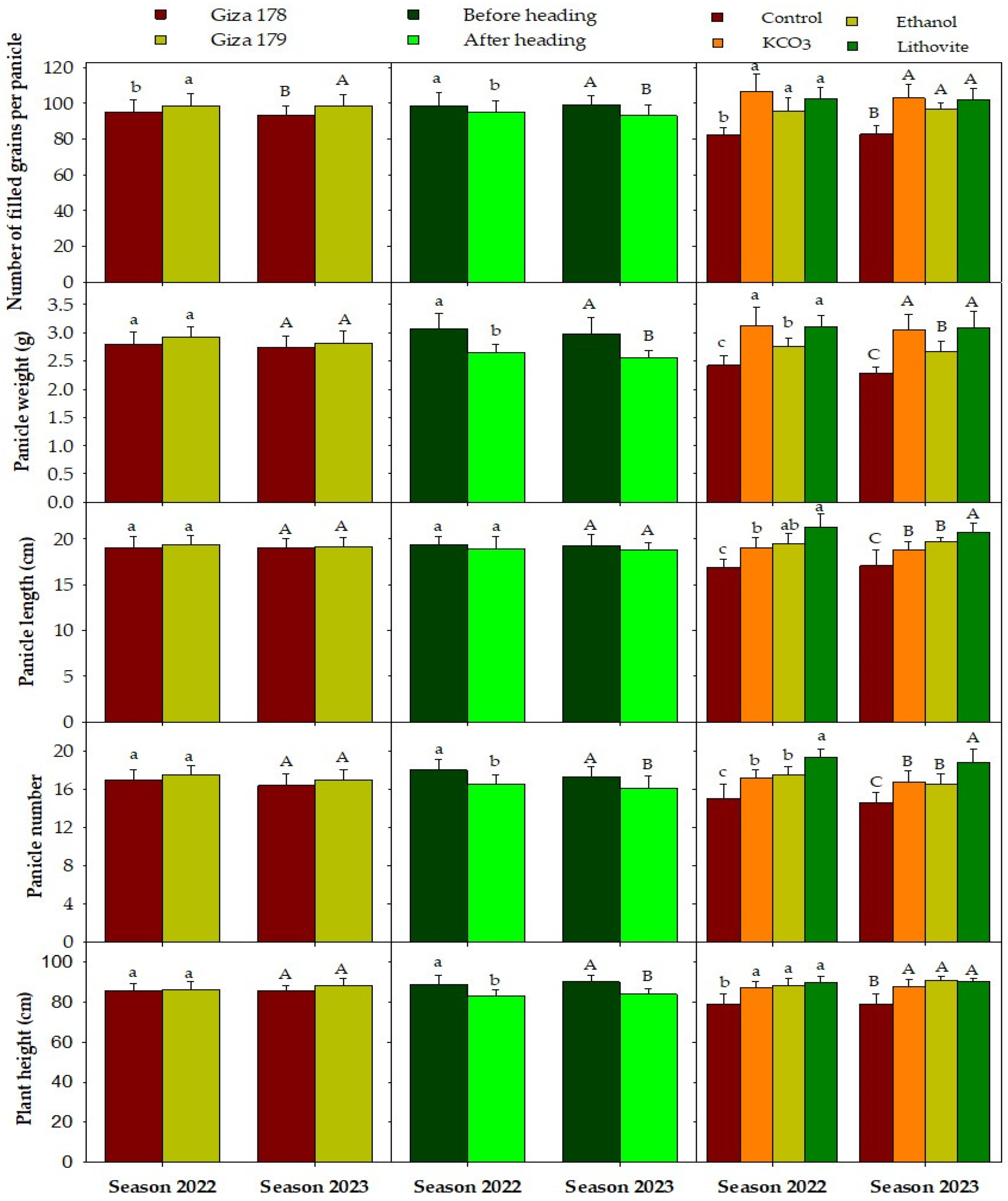 Agronomy 14 02850 g005