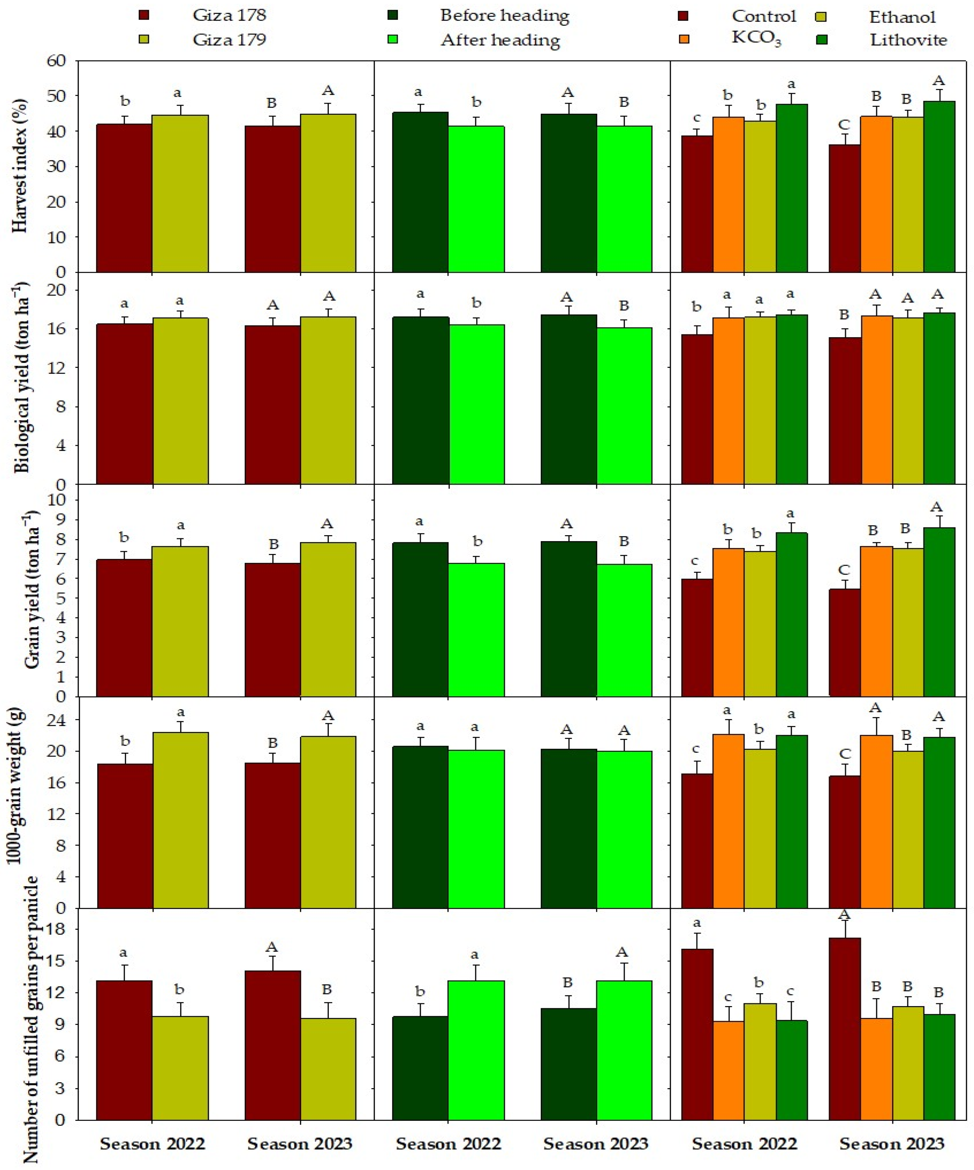 Agronomy 14 02850 g006
