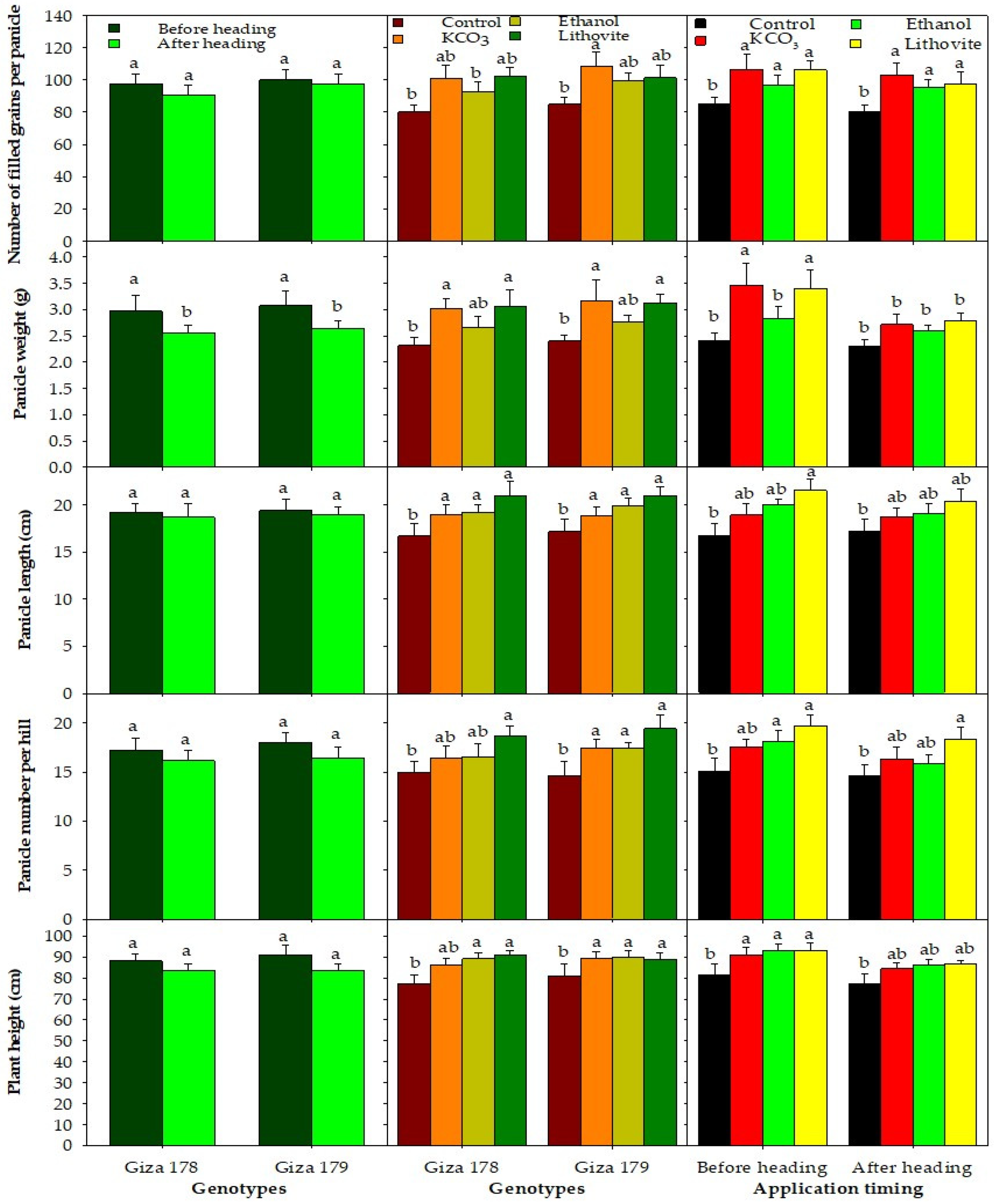 Agronomy 14 02850 g007