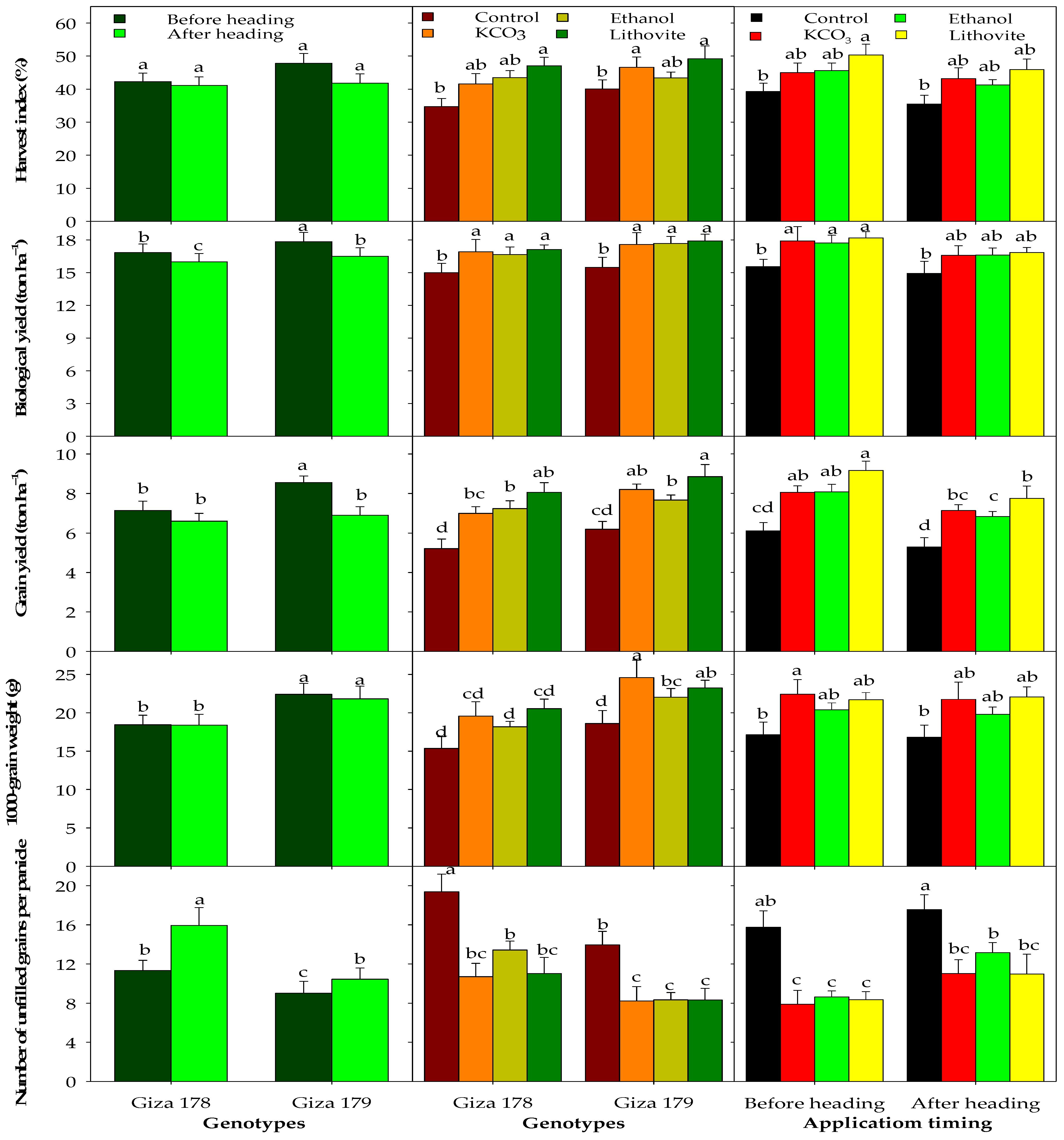 Agronomy 14 02850 g008