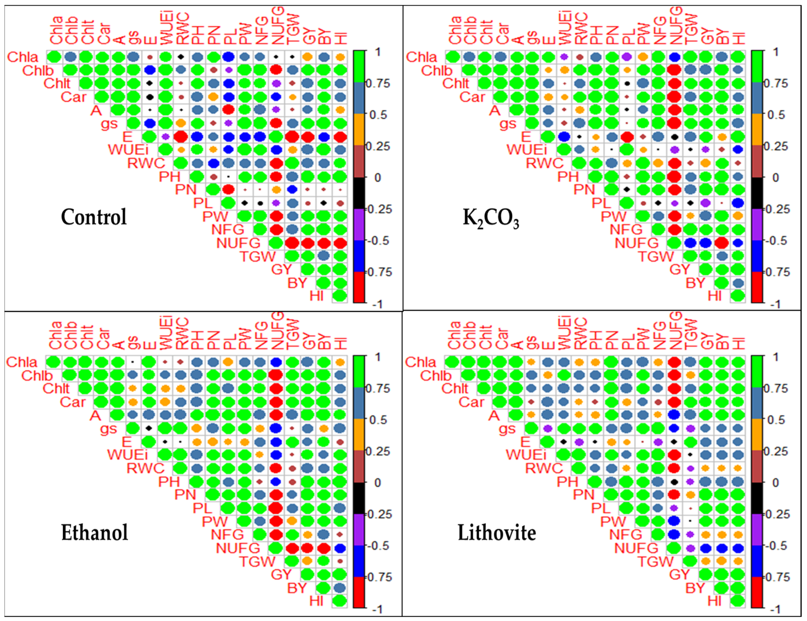 Agronomy 14 02850 g010