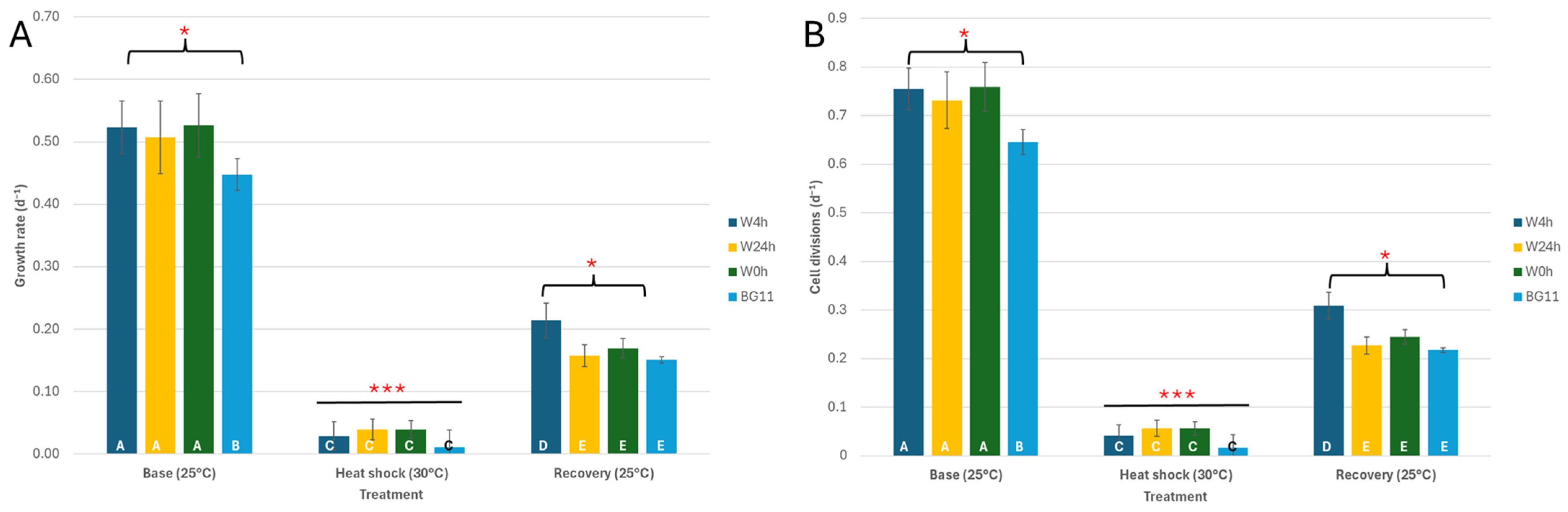 Agronomy 14 02854 g002