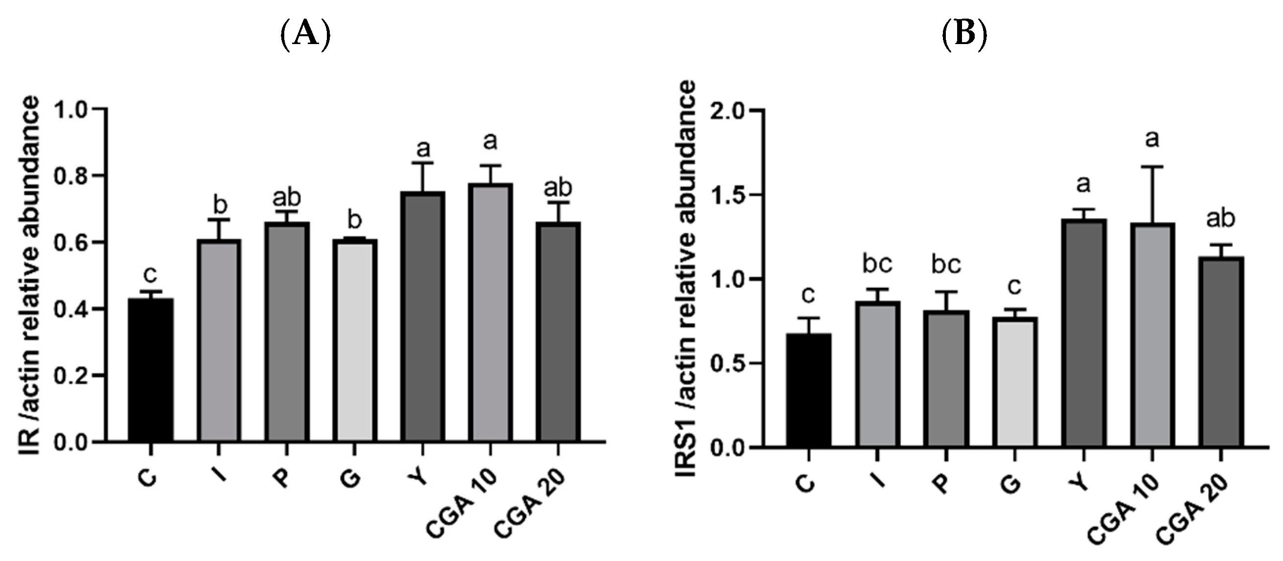 Agronomy 14 02855 g004