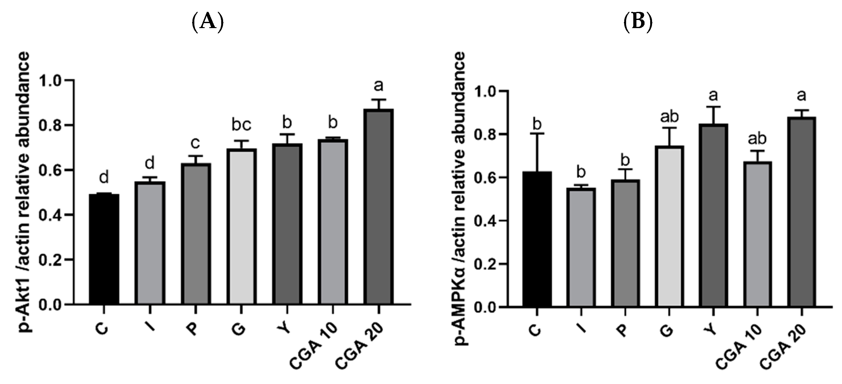 Agronomy 14 02855 g005