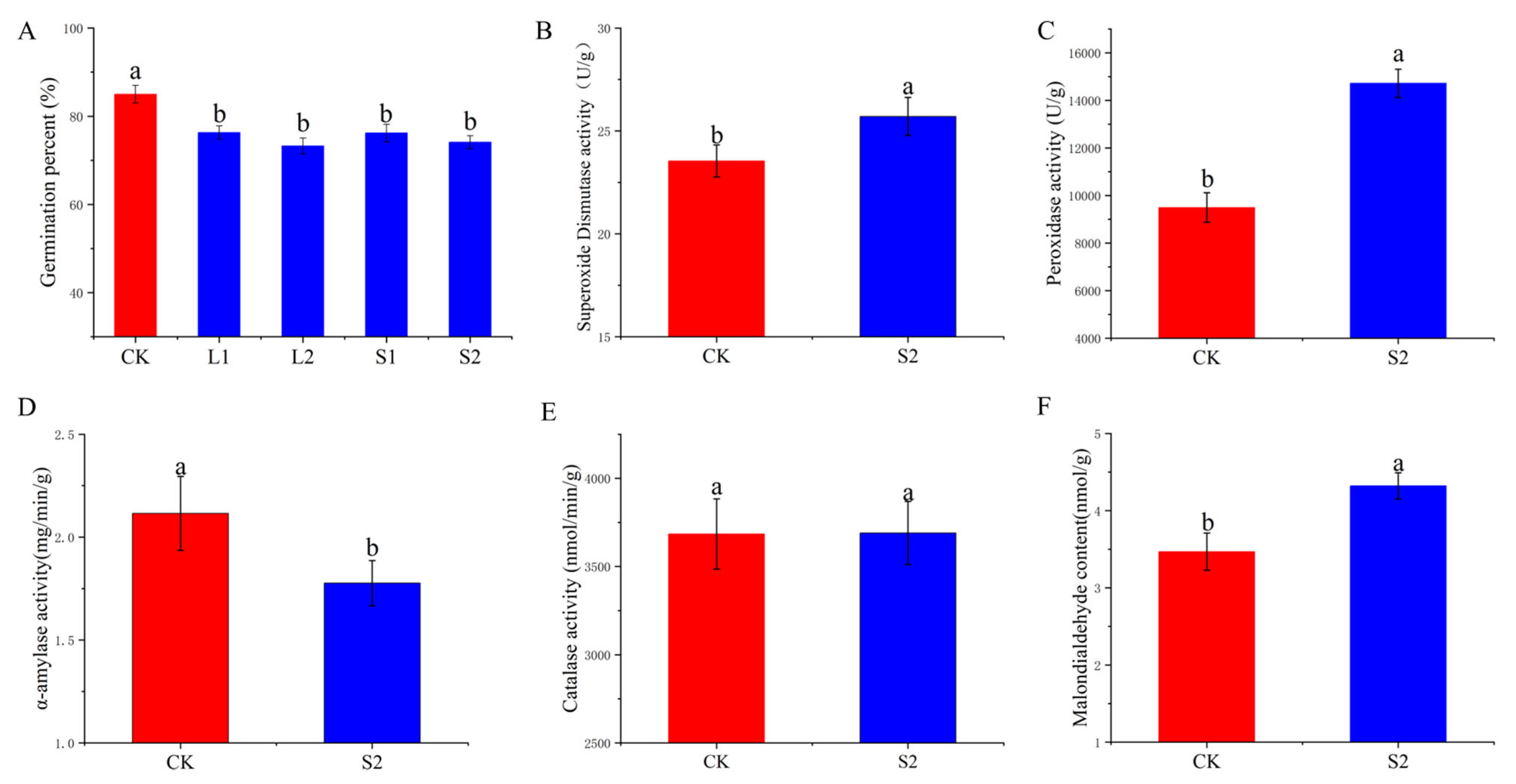 Agronomy 14 02857 g003