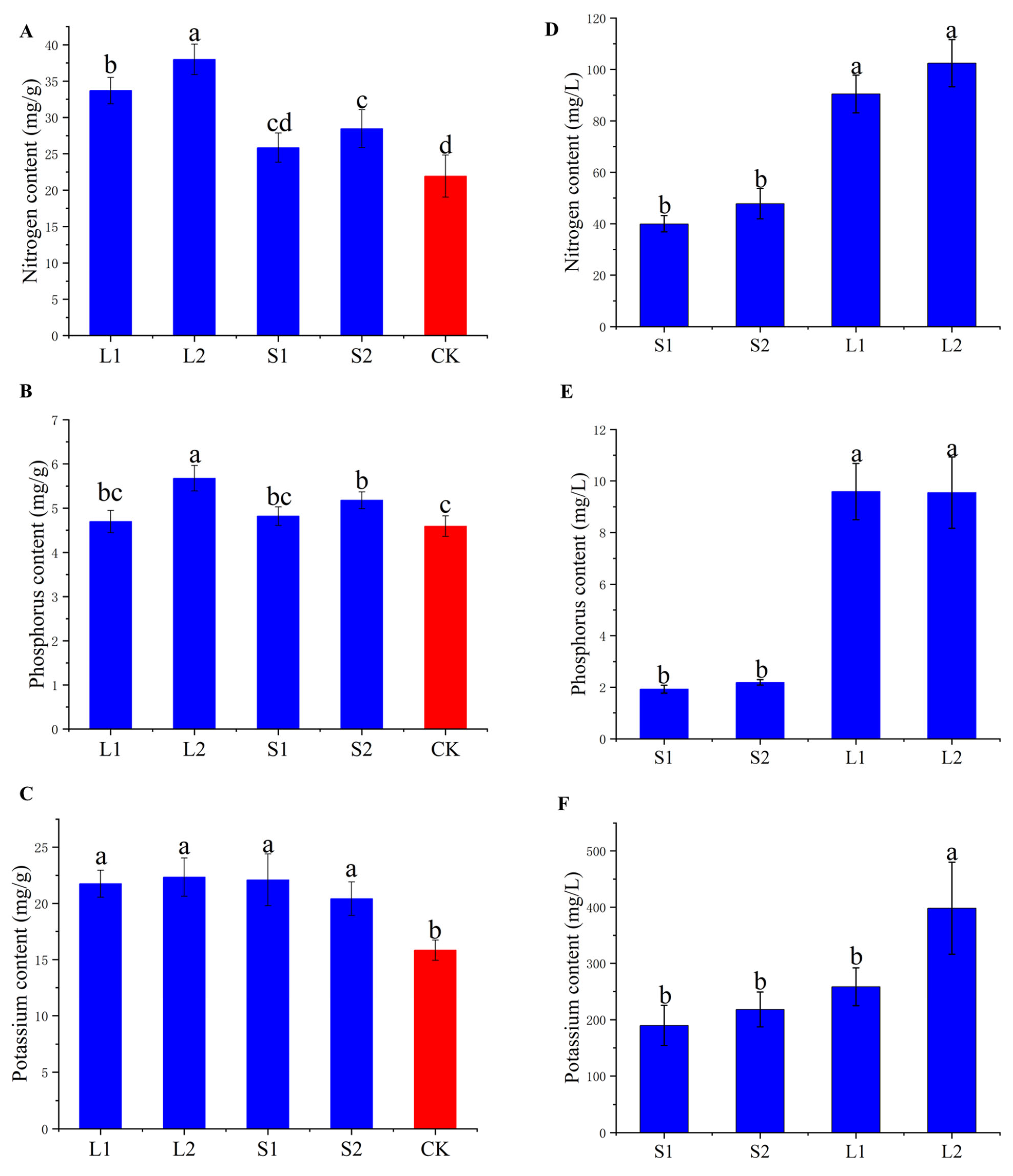 Agronomy 14 02857 g005
