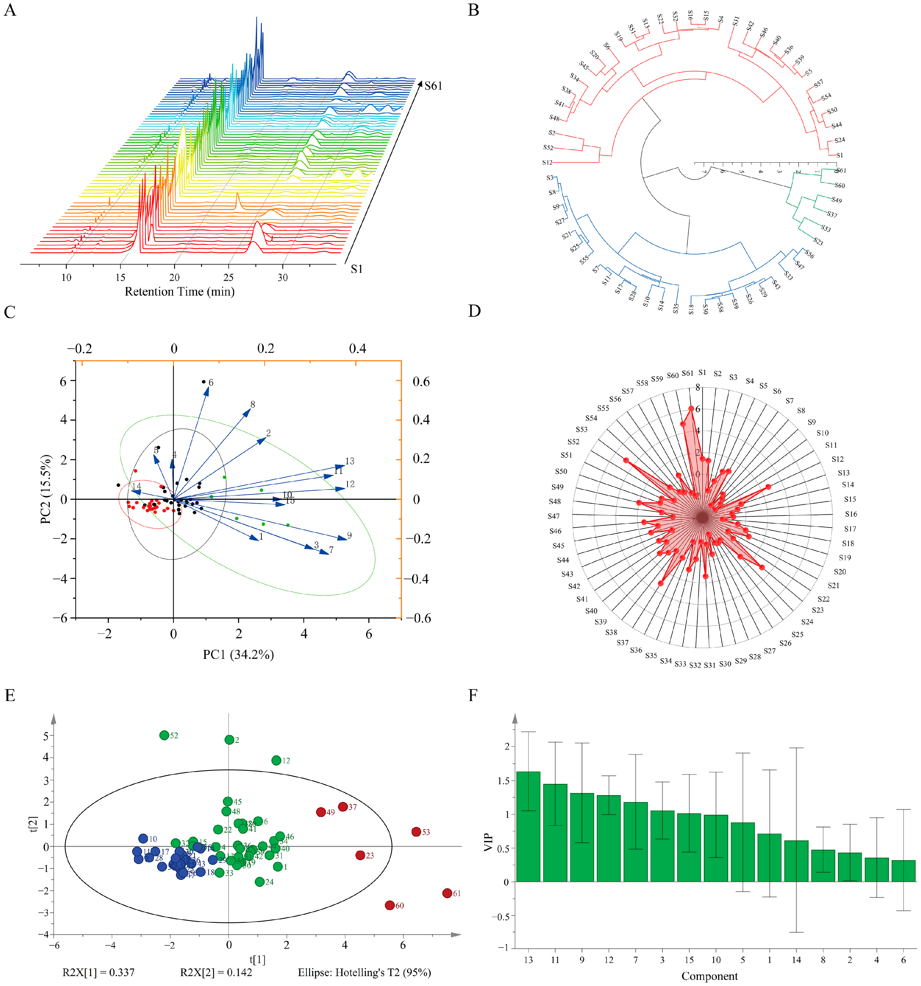 Agronomy 14 02858 g002