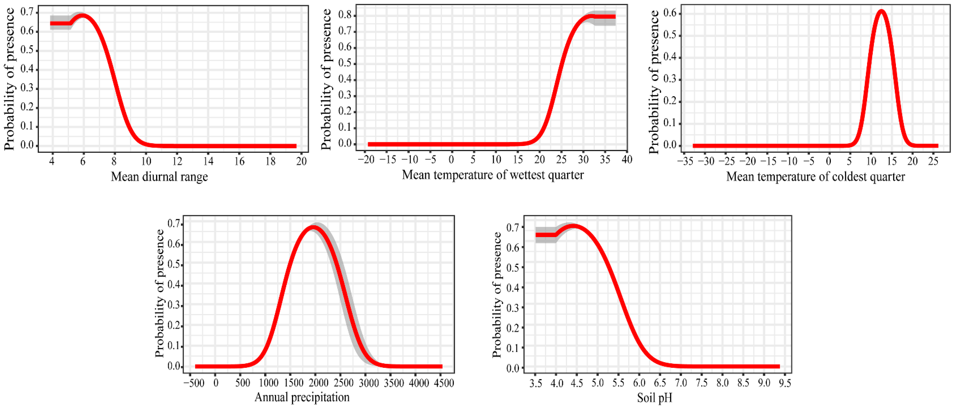Agronomy 14 02858 g004