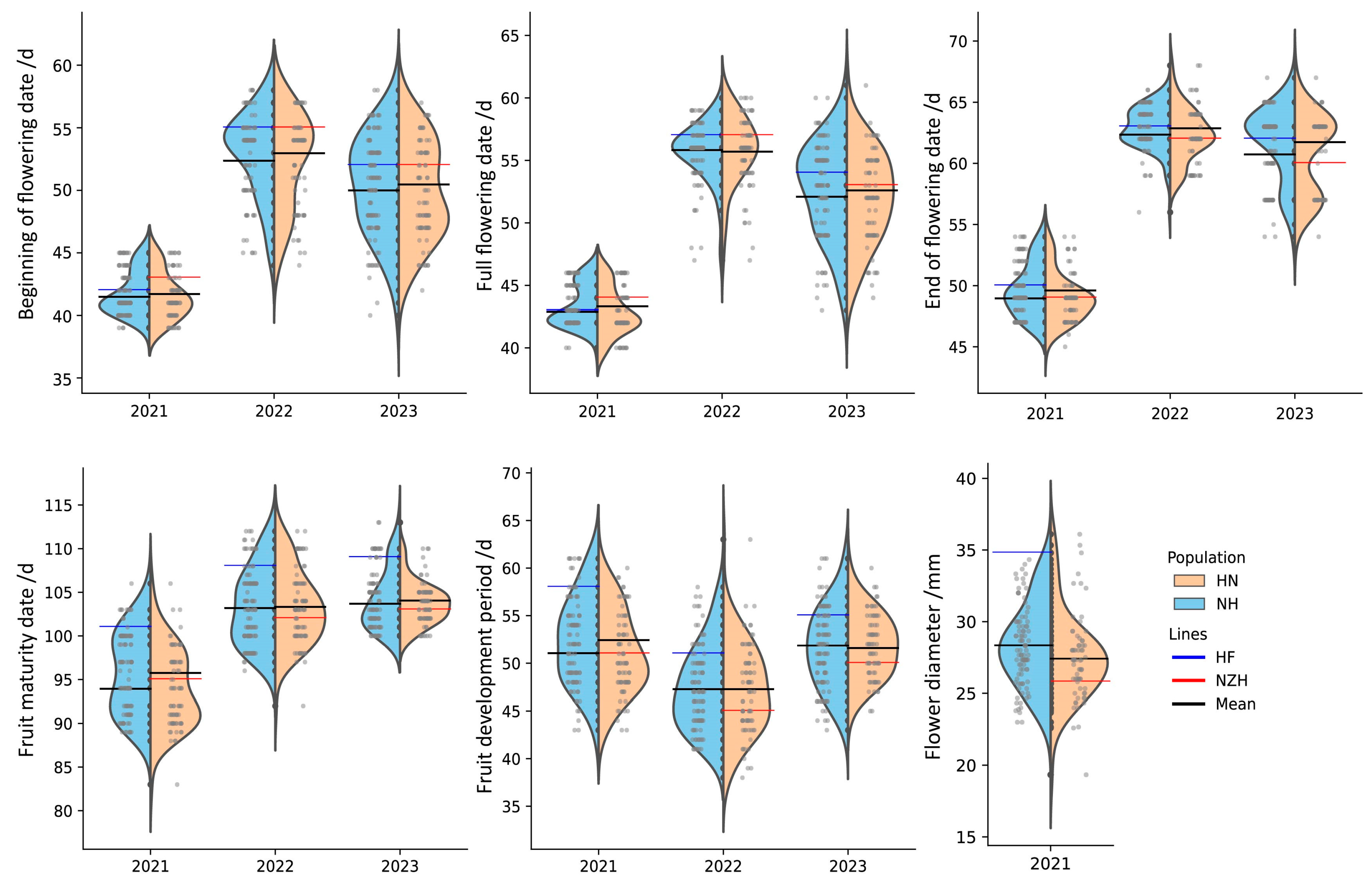 Agronomy 14 02862 g003