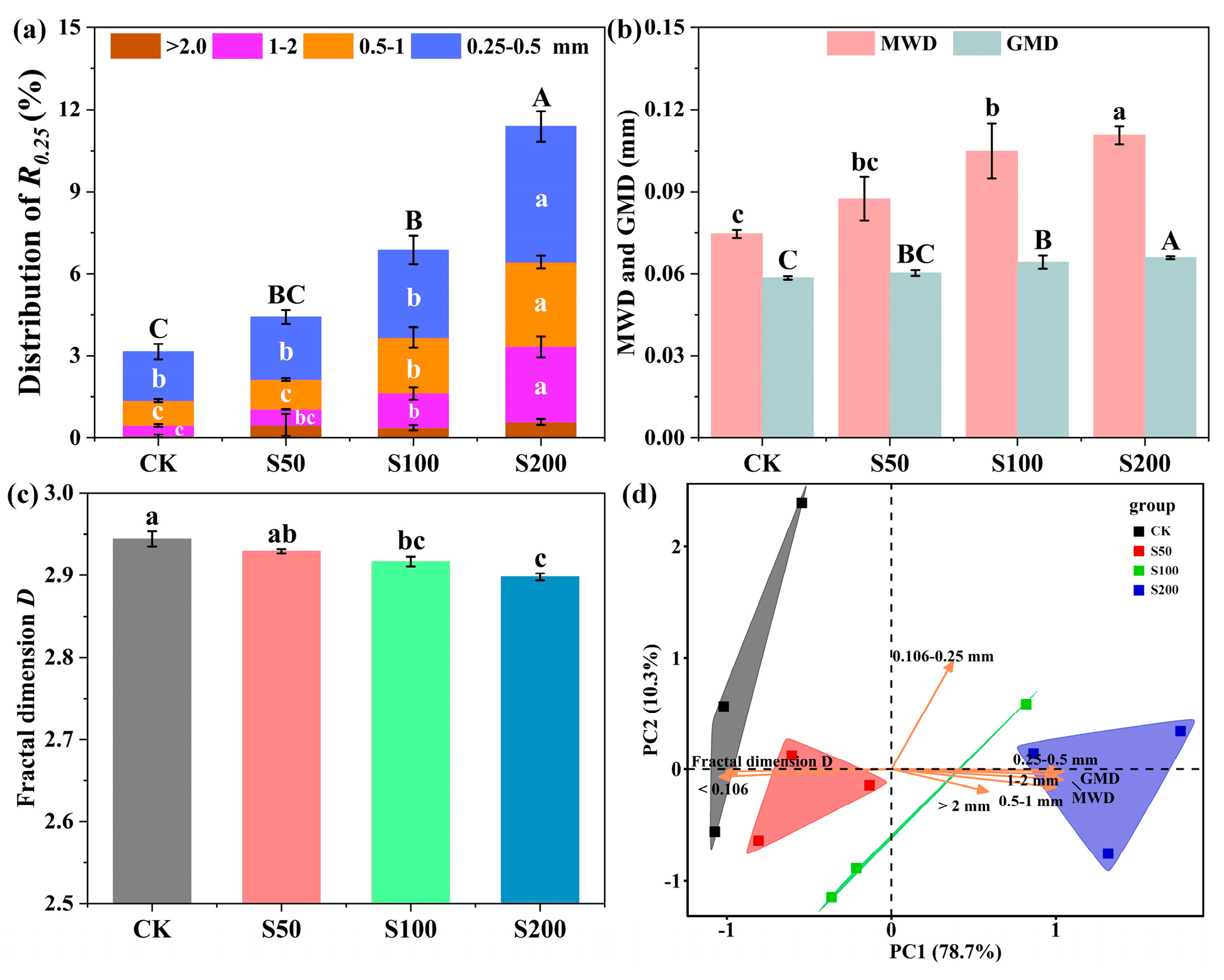 Agronomy 14 02864 g001