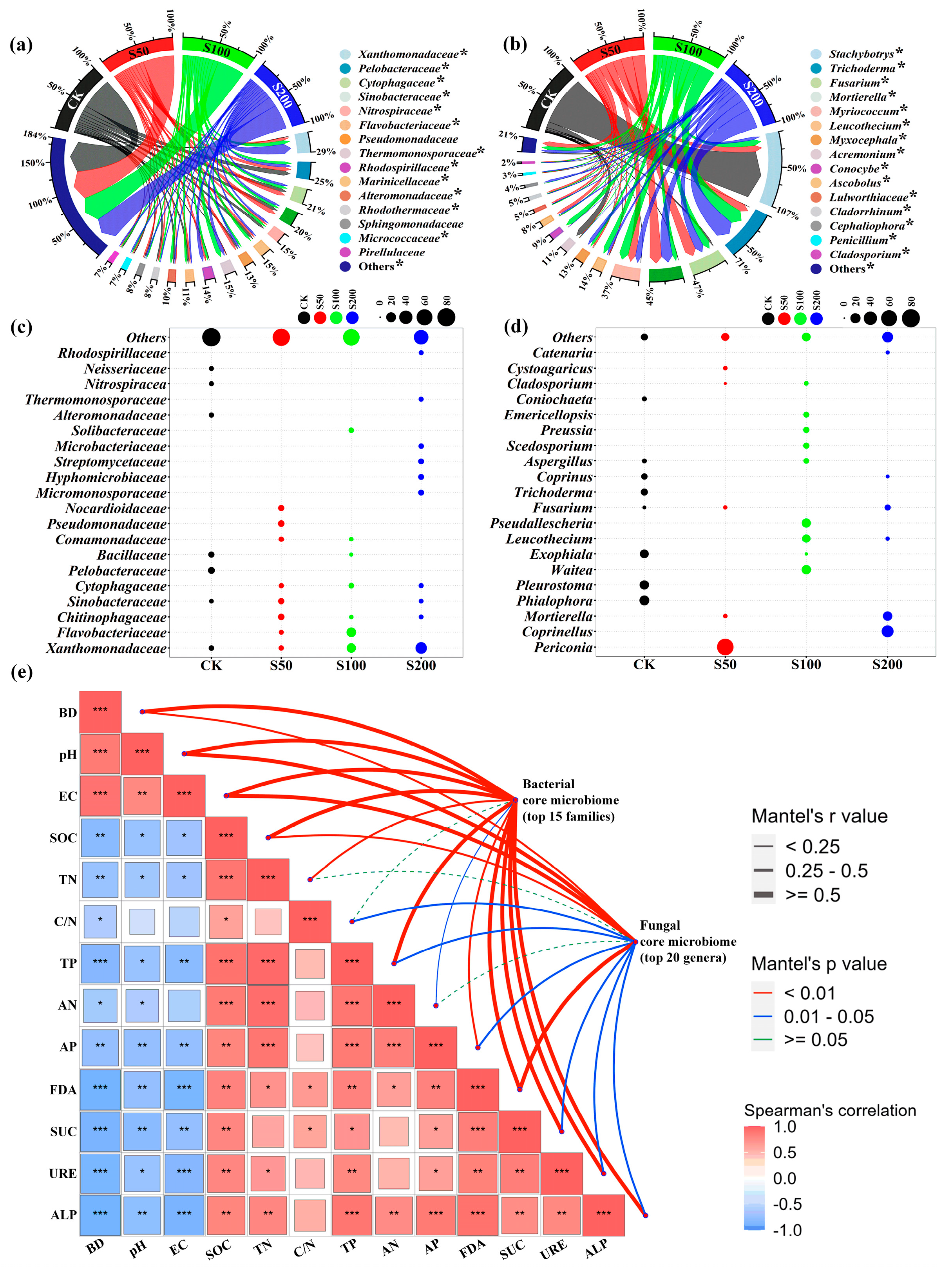 Agronomy 14 02864 g003