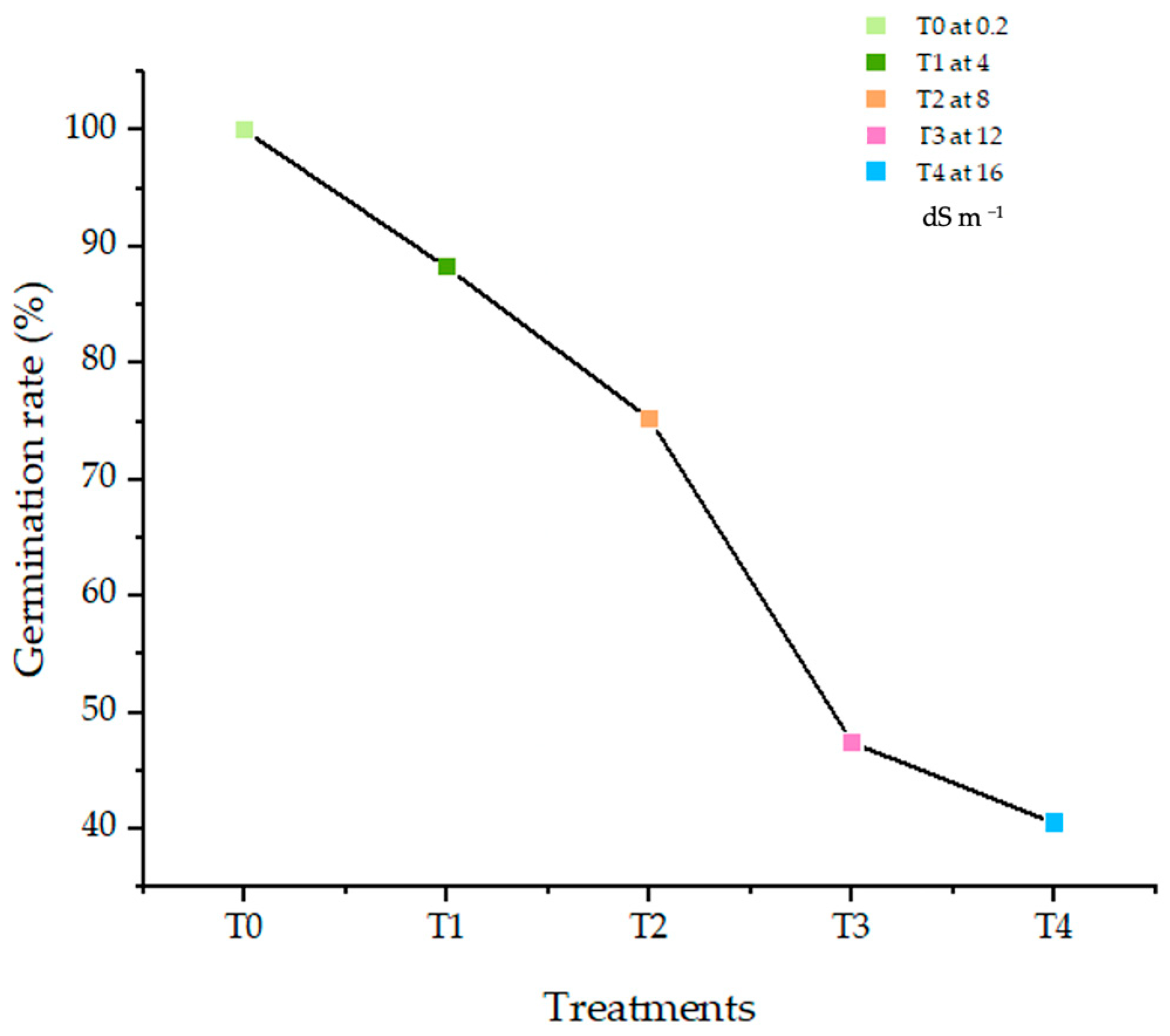 Agronomy 14 02865 g002 Agronomy 14 02865 g002