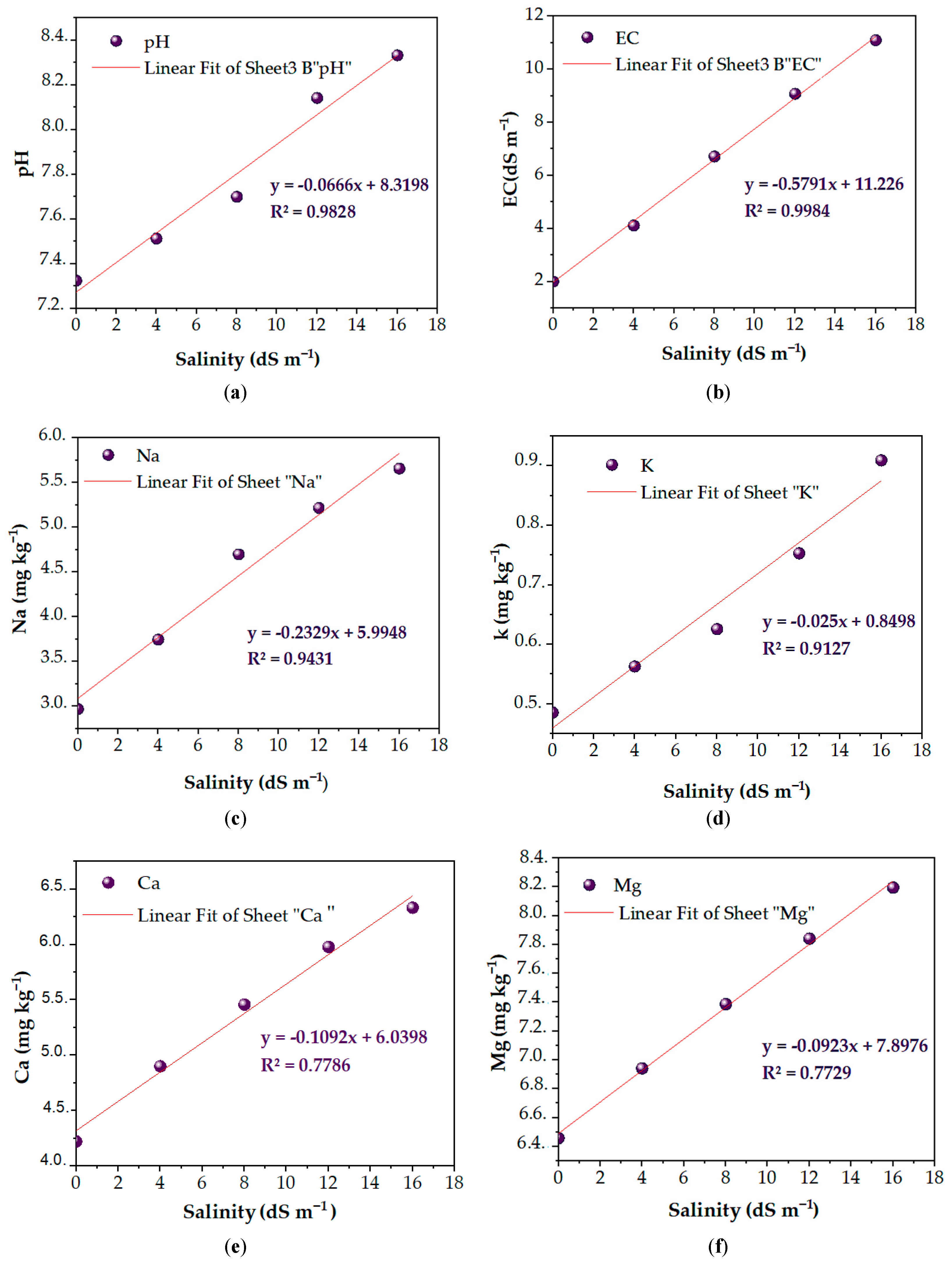 Agronomy 14 02865 g003 Agronomy 14 02865 g003