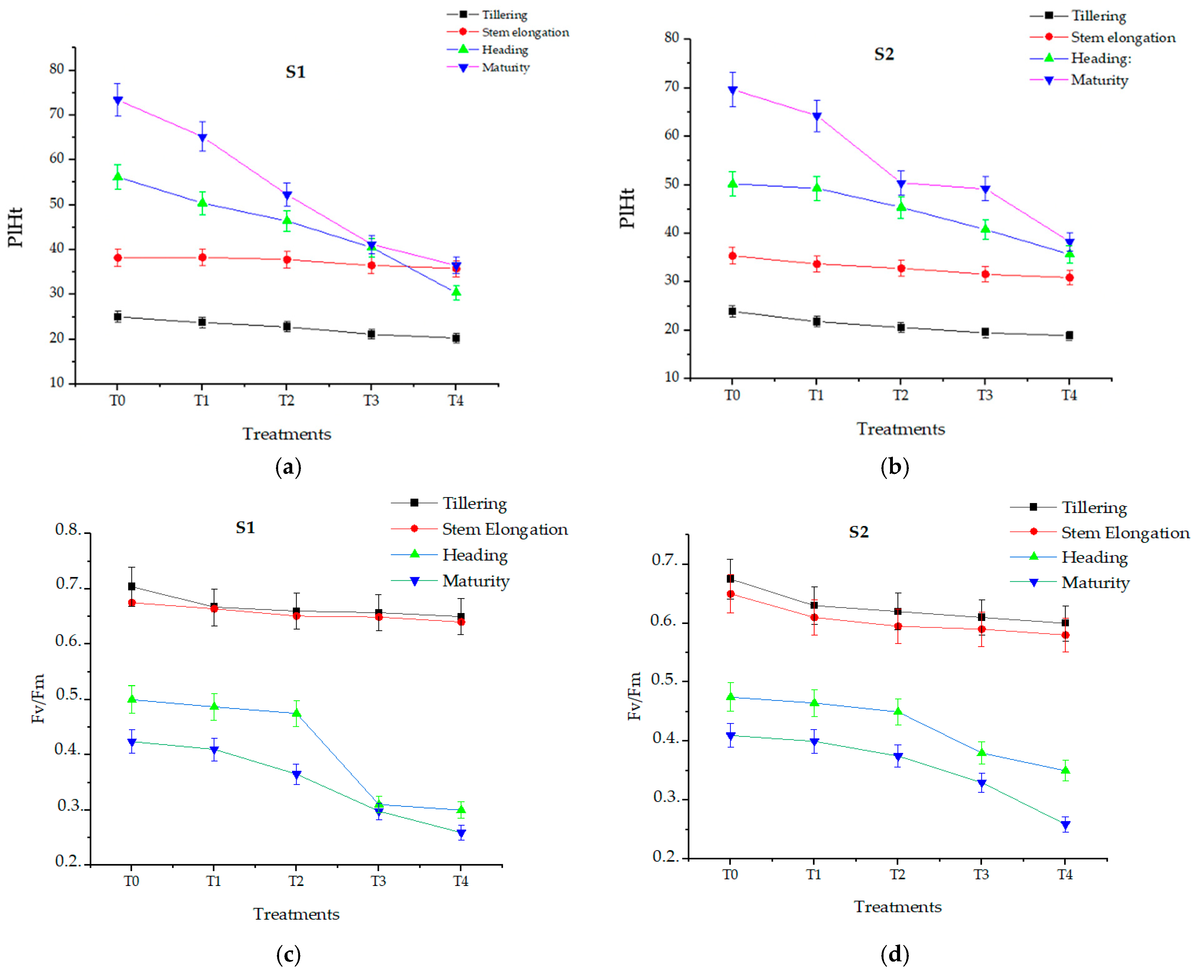 Agronomy 14 02865 g004a Agronomy 14 02865 g004a