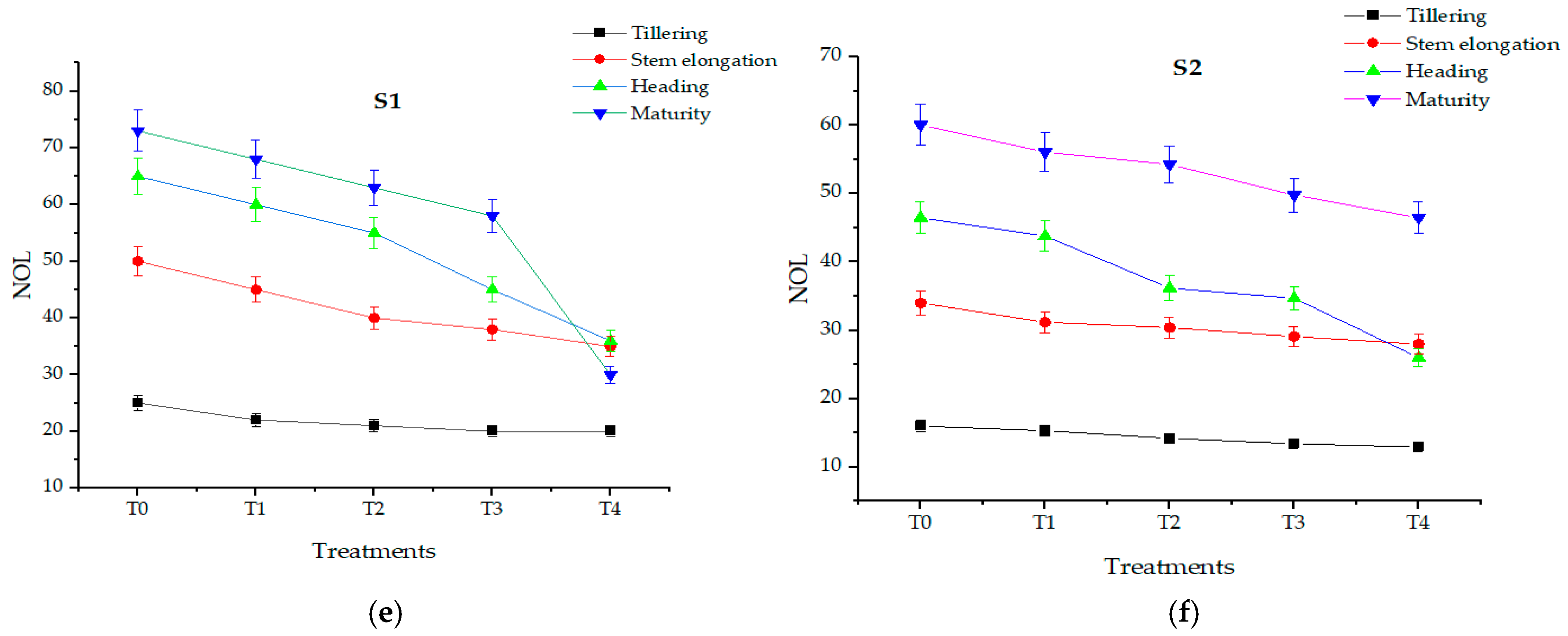 Agronomy 14 02865 g004b Agronomy 14 02865 g004b