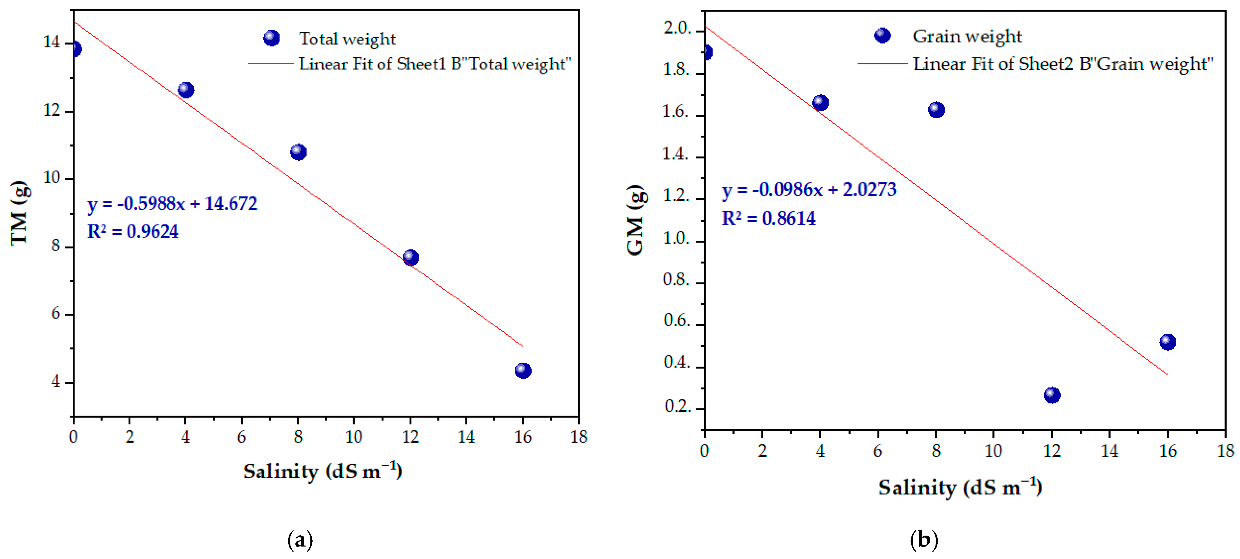 Agronomy 14 02865 g005a Agronomy 14 02865 g005a