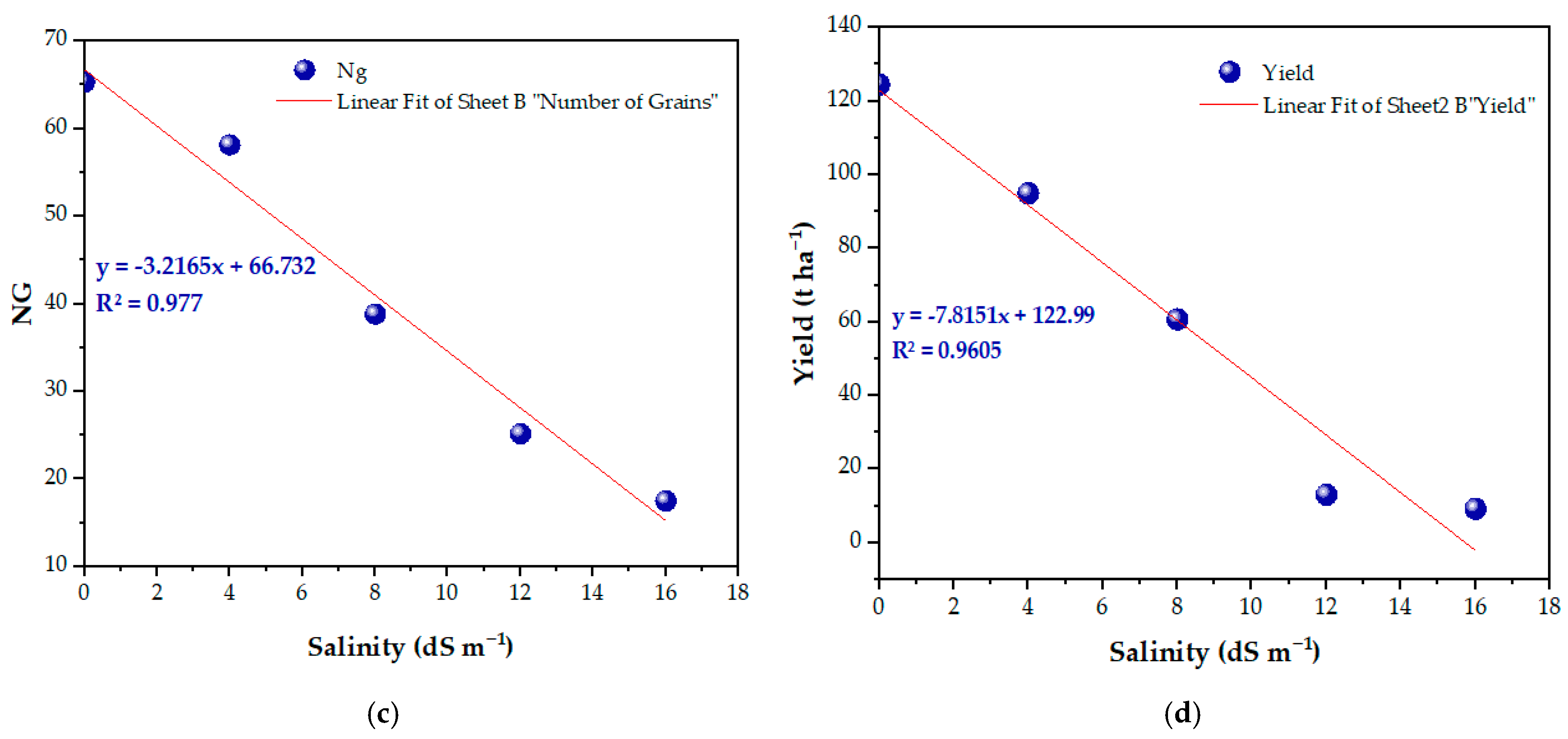 Agronomy 14 02865 g005b Agronomy 14 02865 g005b