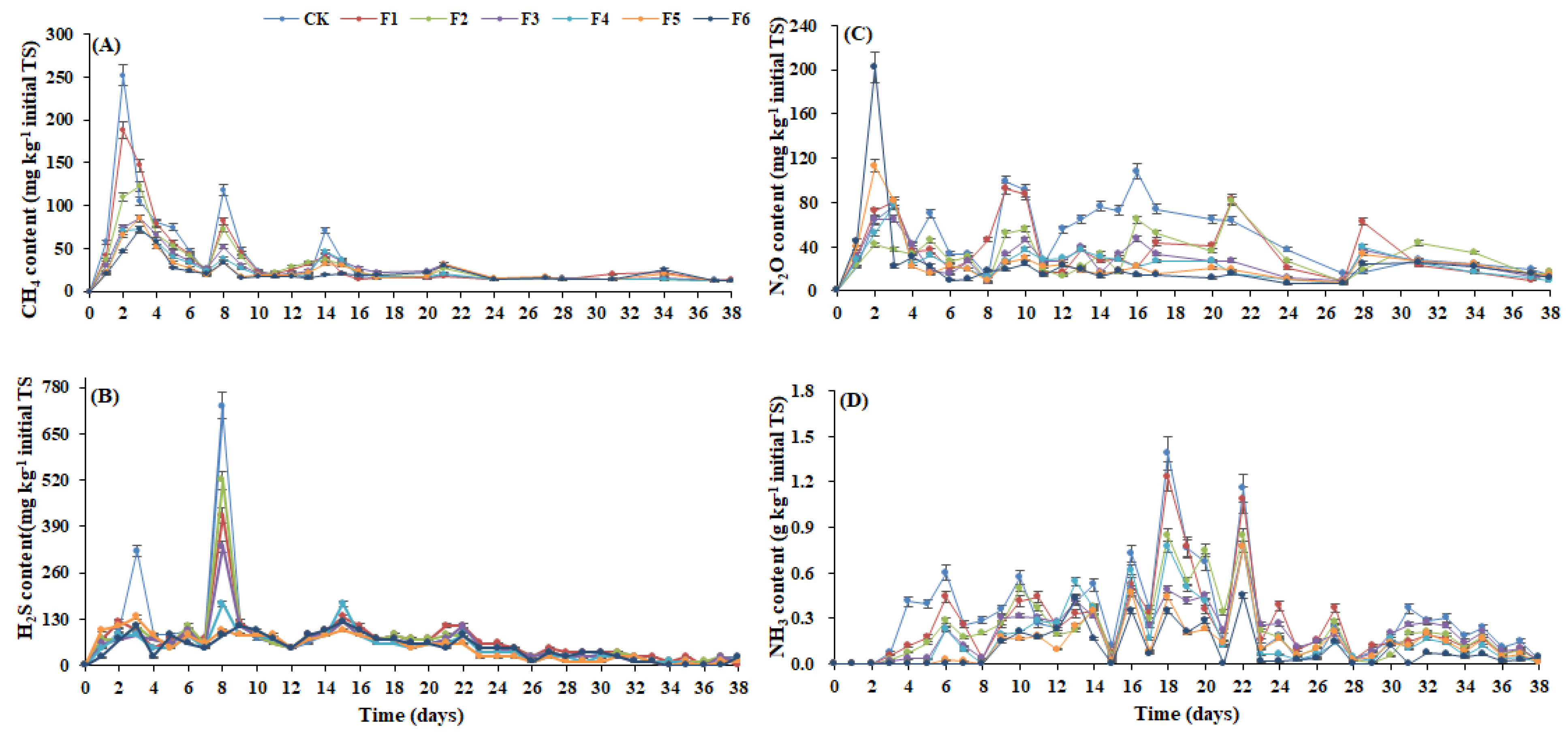 Agronomy 14 02867 g003