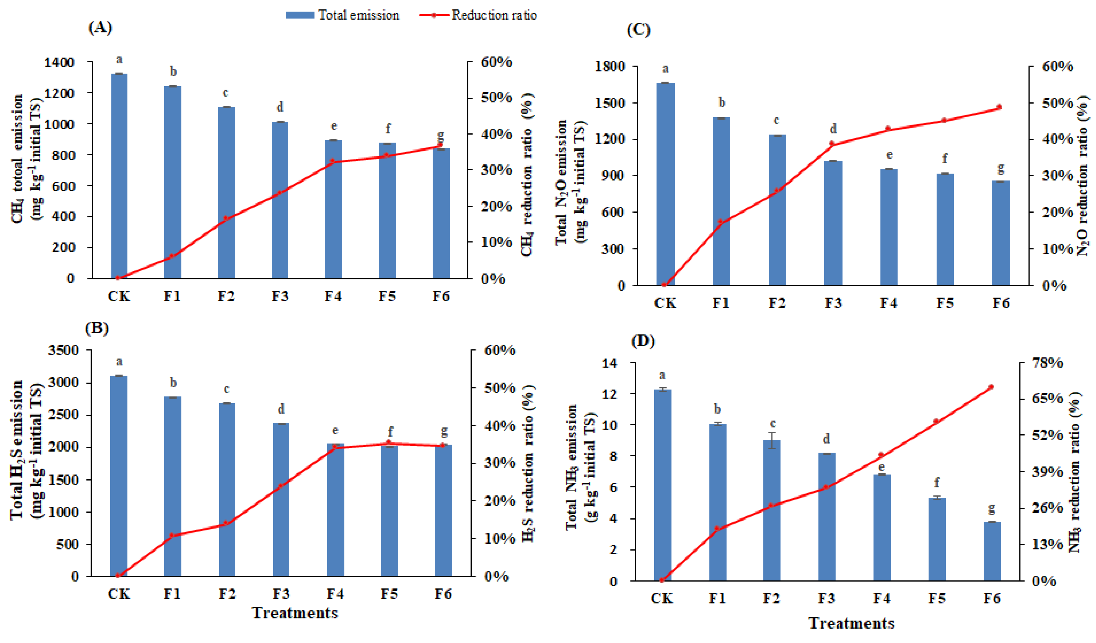 Agronomy 14 02867 g004