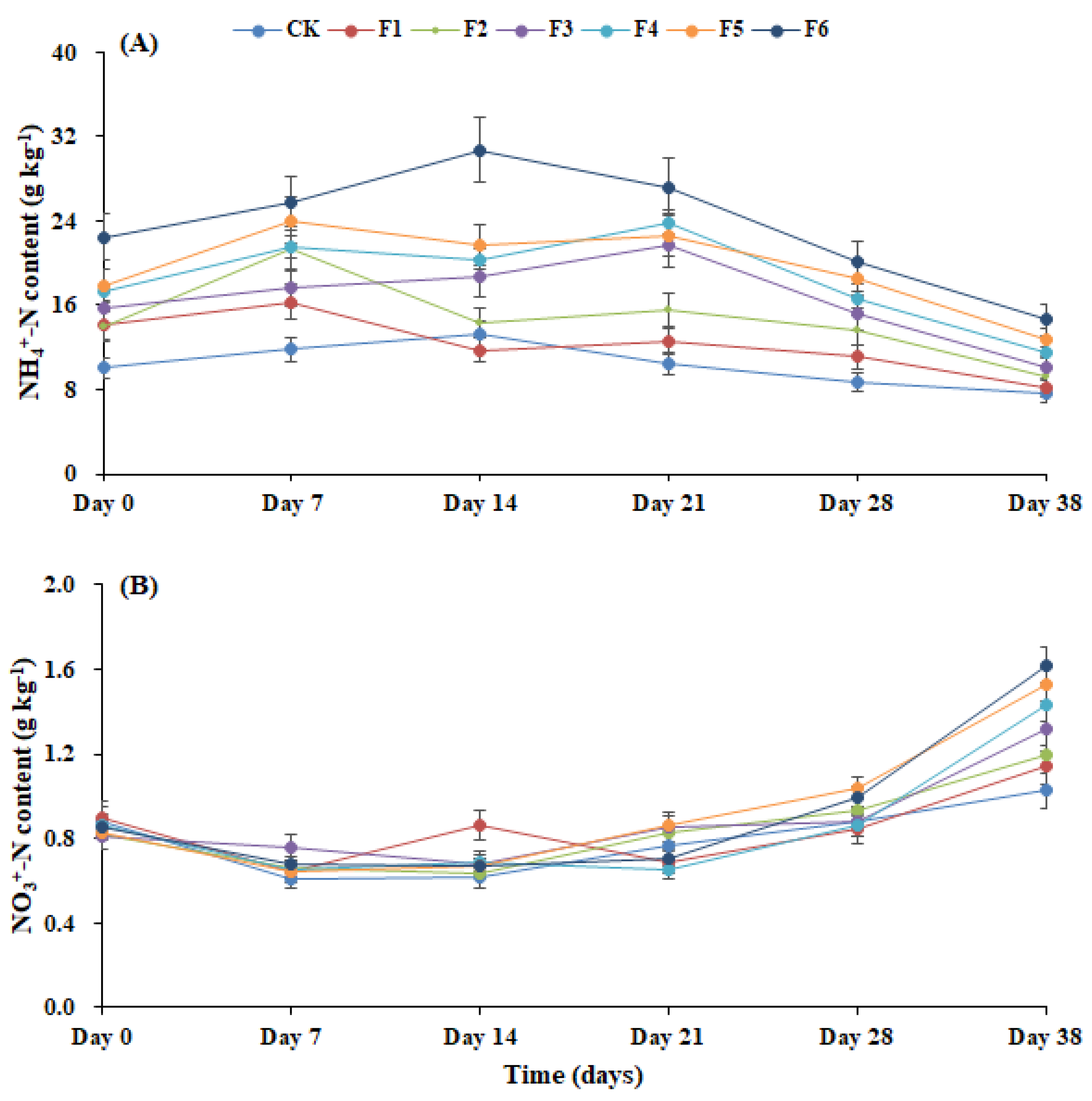 Agronomy 14 02867 g005