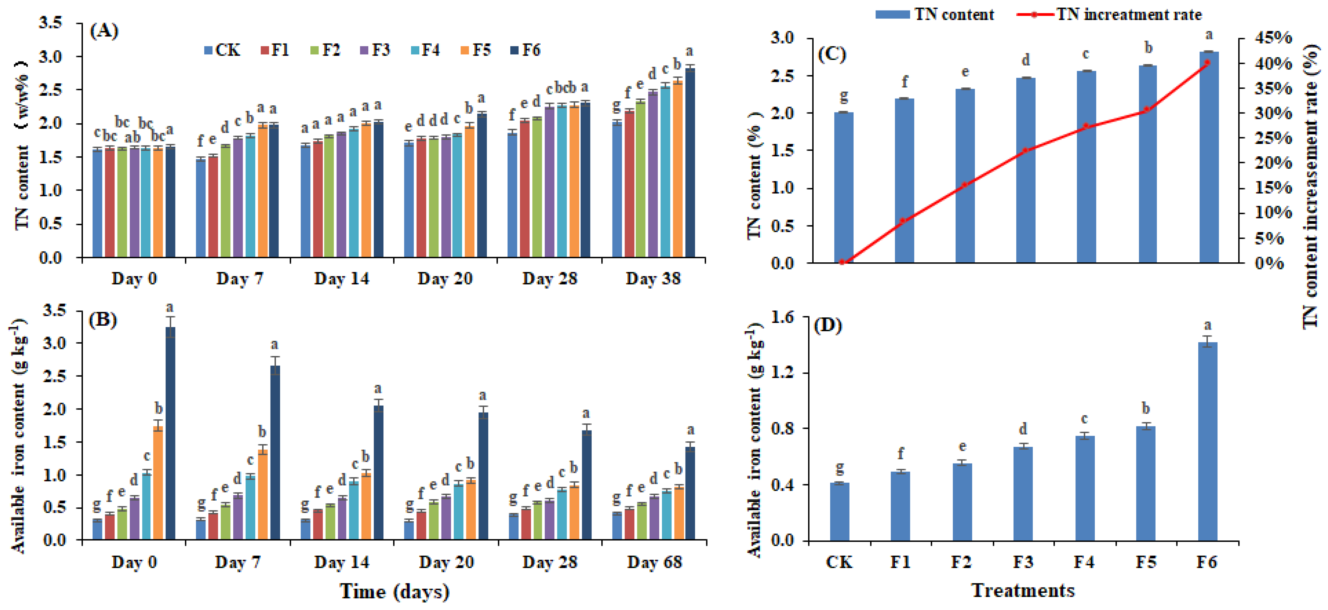 Agronomy 14 02867 g006