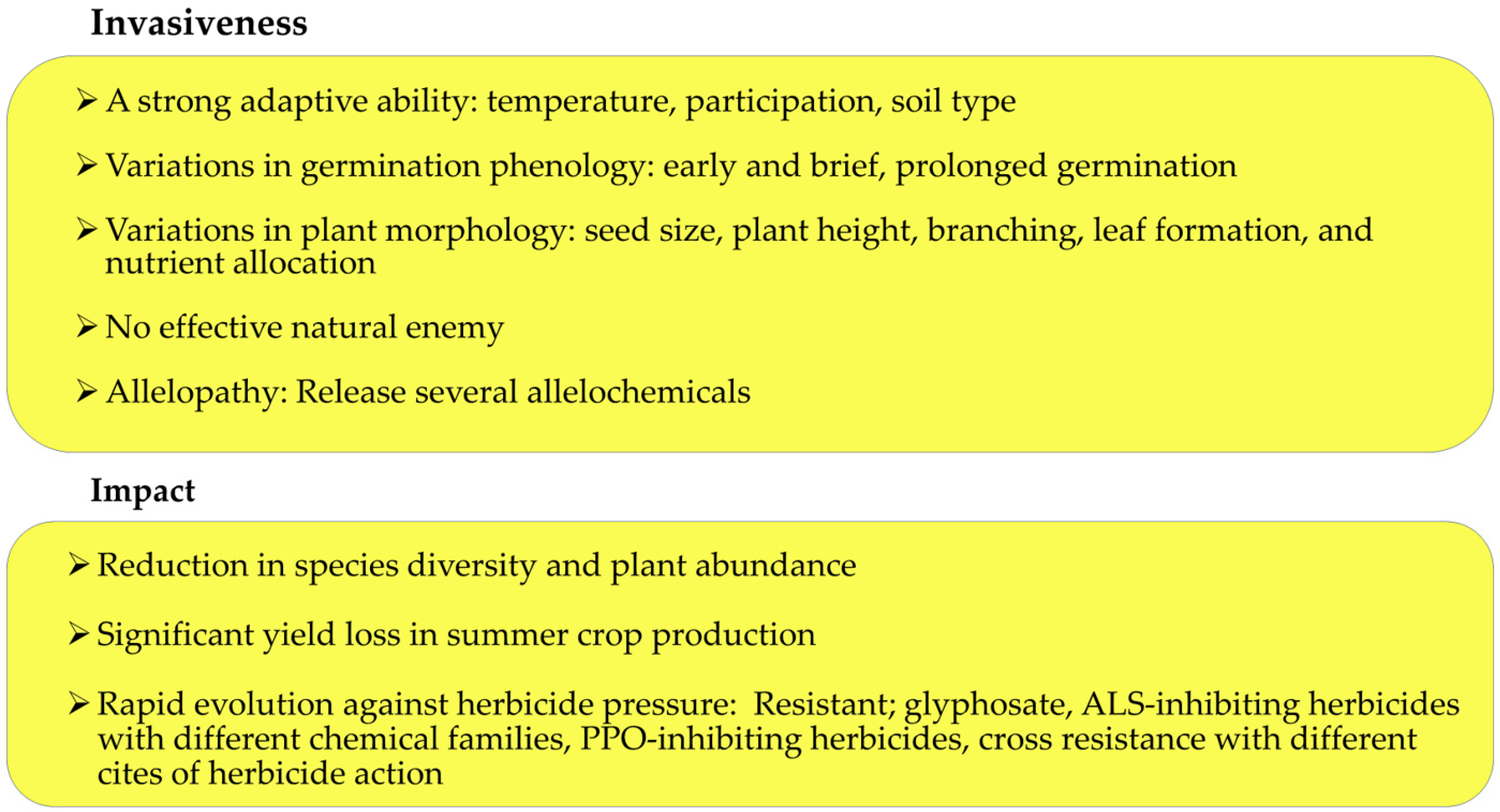Agronomy 14 02868 g003 Agronomy 14 02868 g003