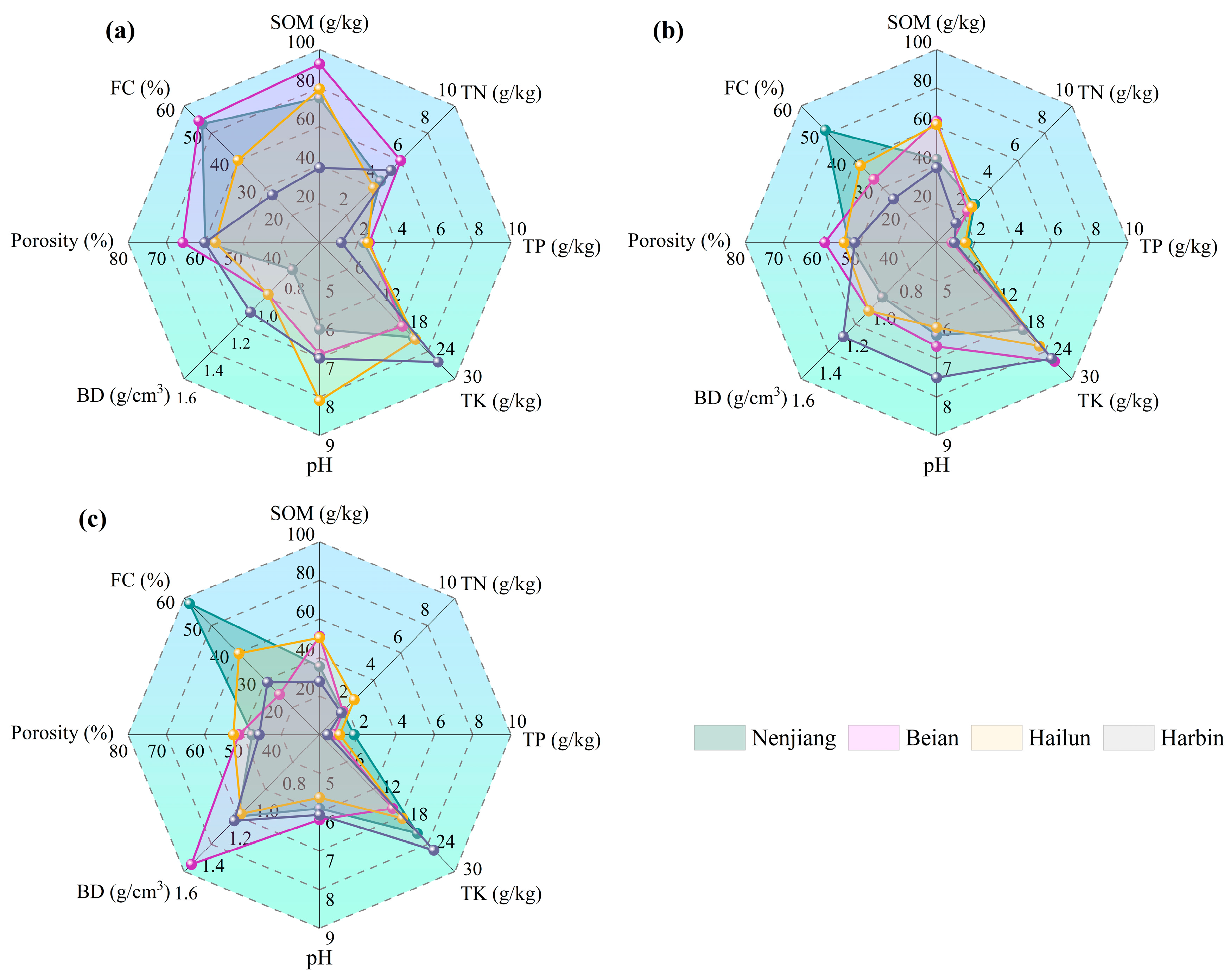 Agronomy 14 02870 g003