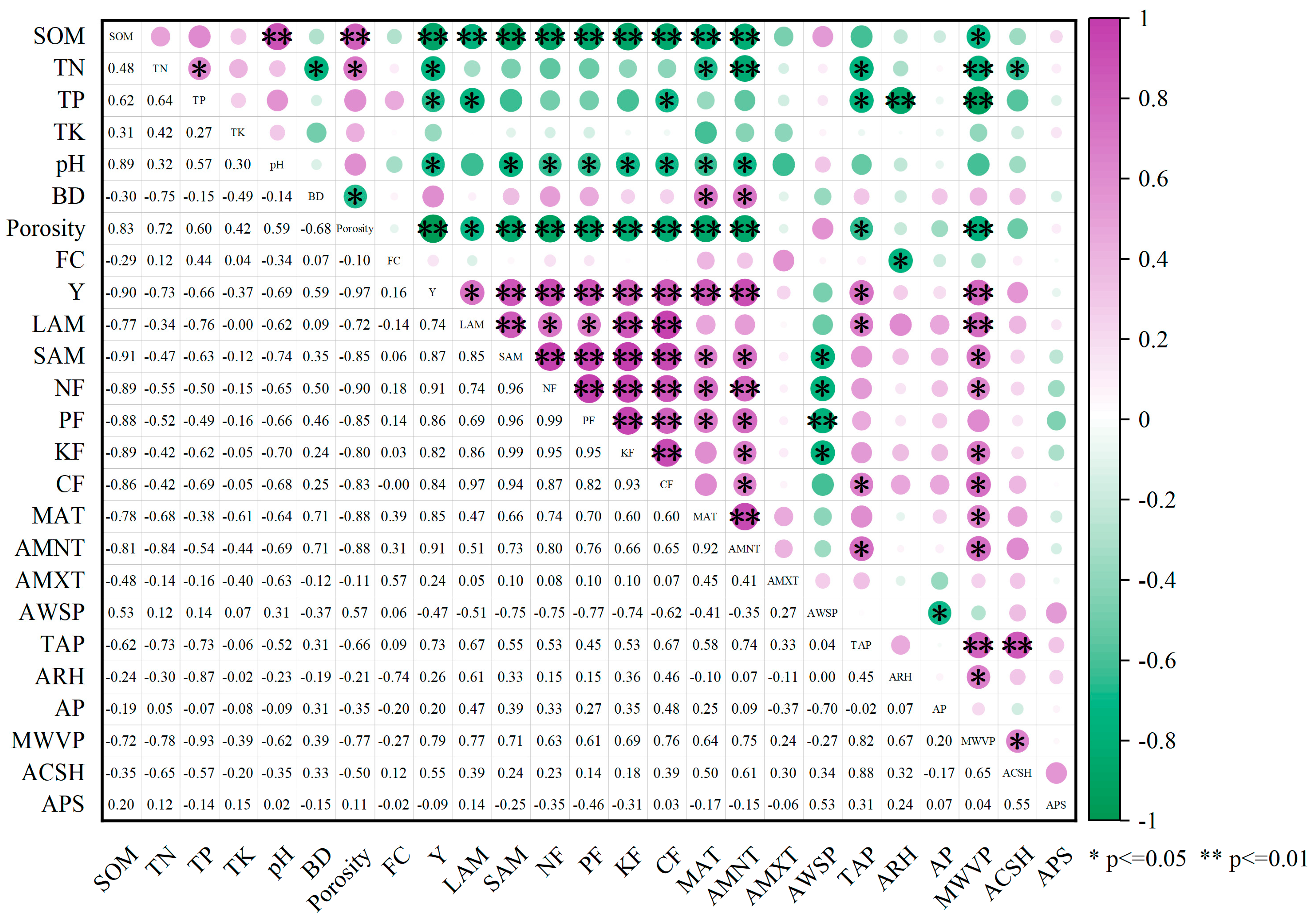 Agronomy 14 02870 g007