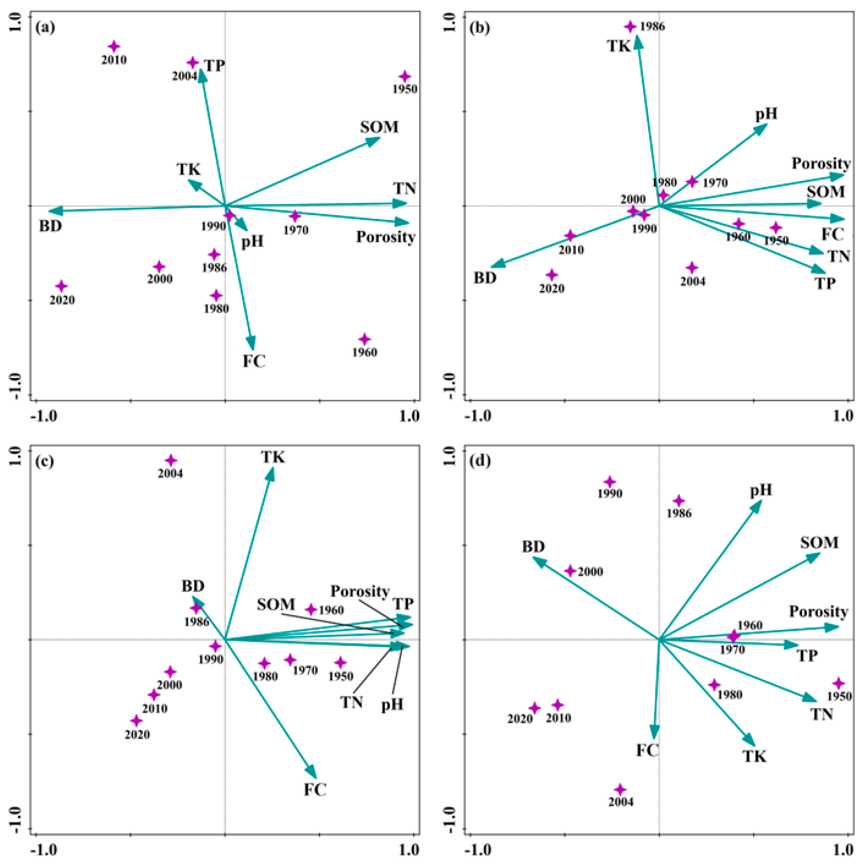 Agronomy 14 02870 g008