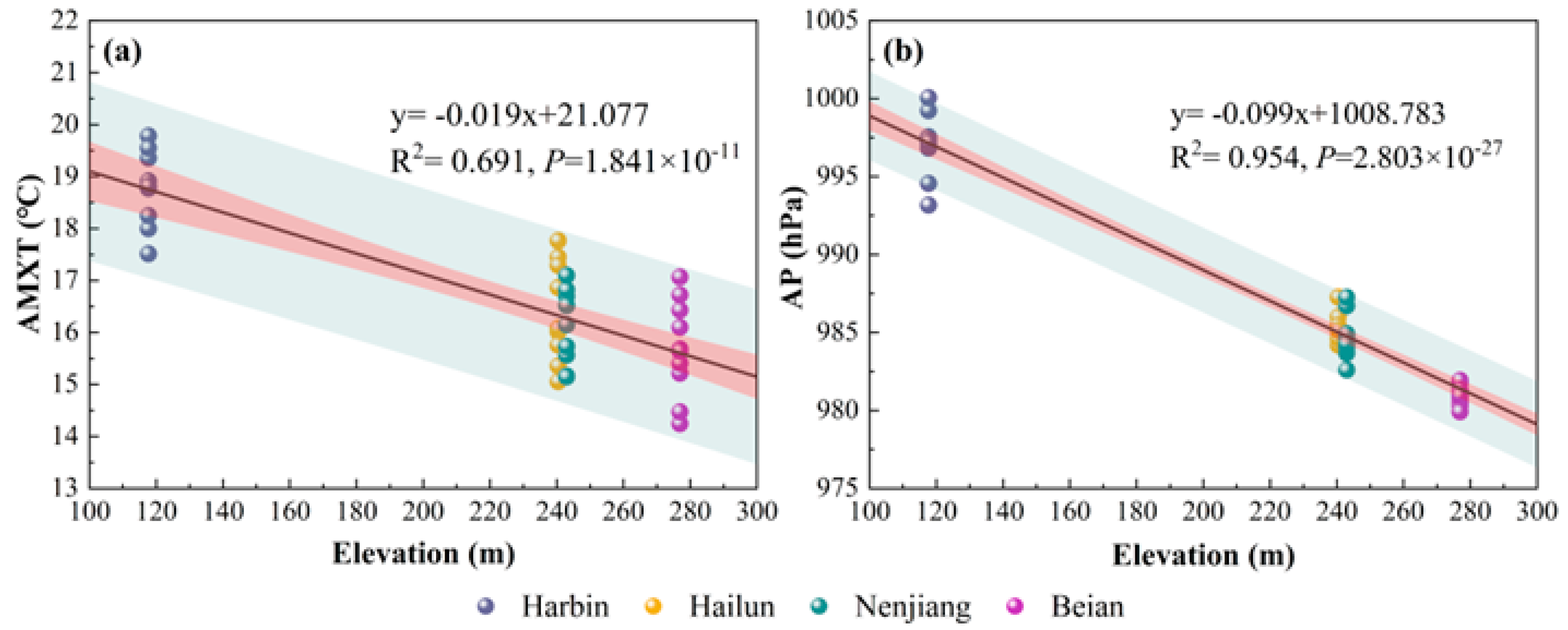 Agronomy 14 02870 g010