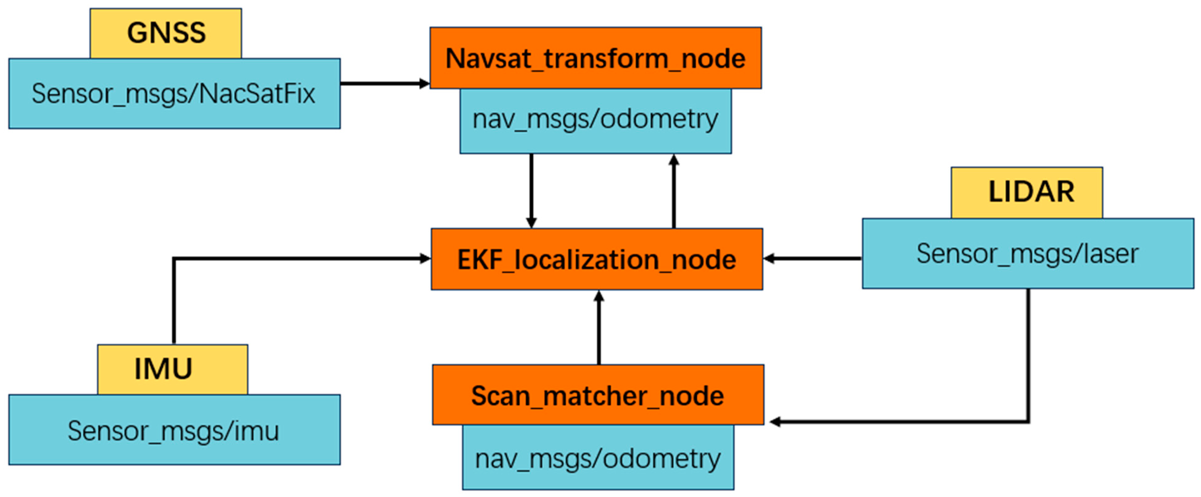 Agronomy 14 02872 g003