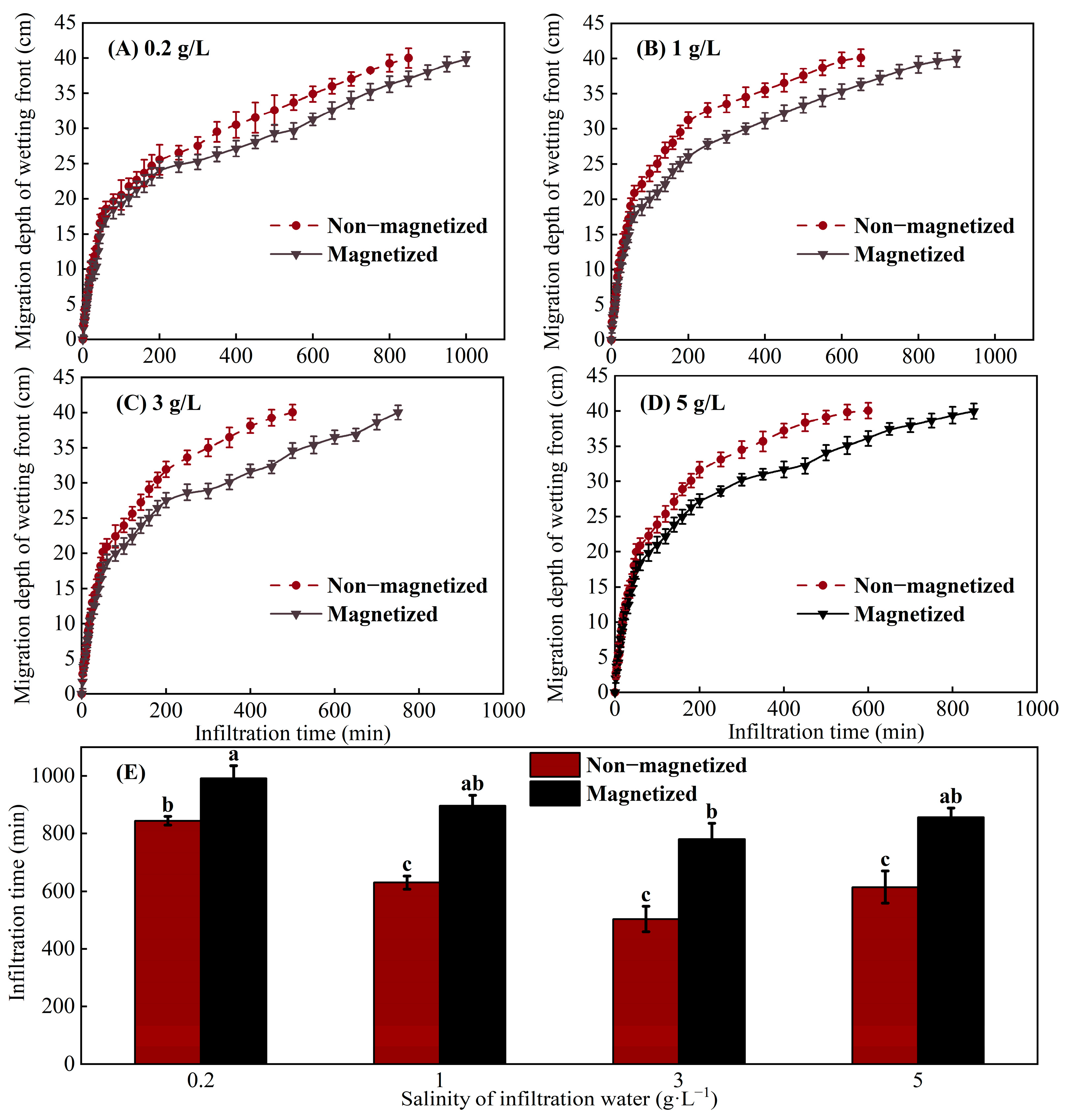 Agronomy 14 02873 g002