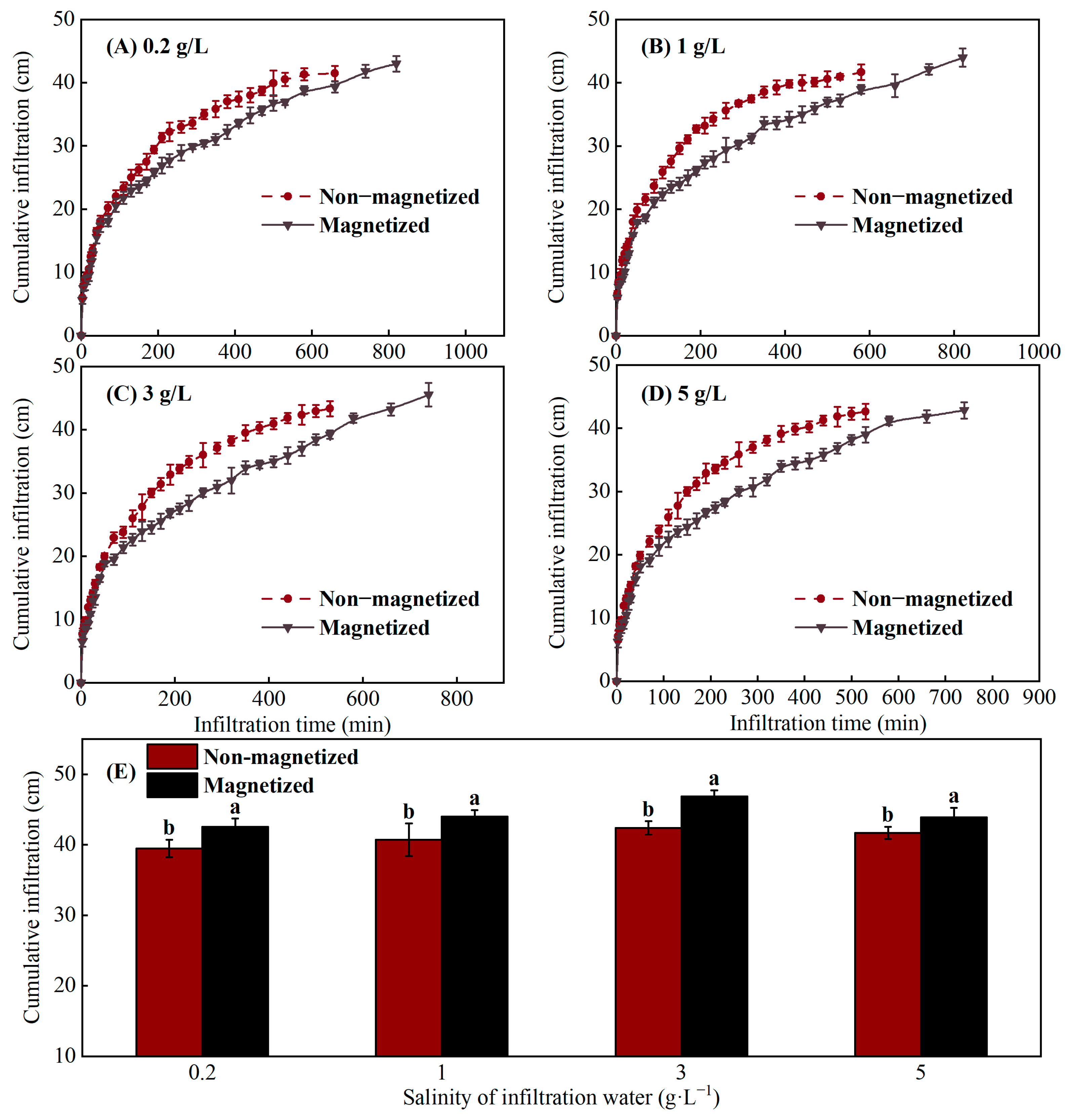 Agronomy 14 02873 g003
