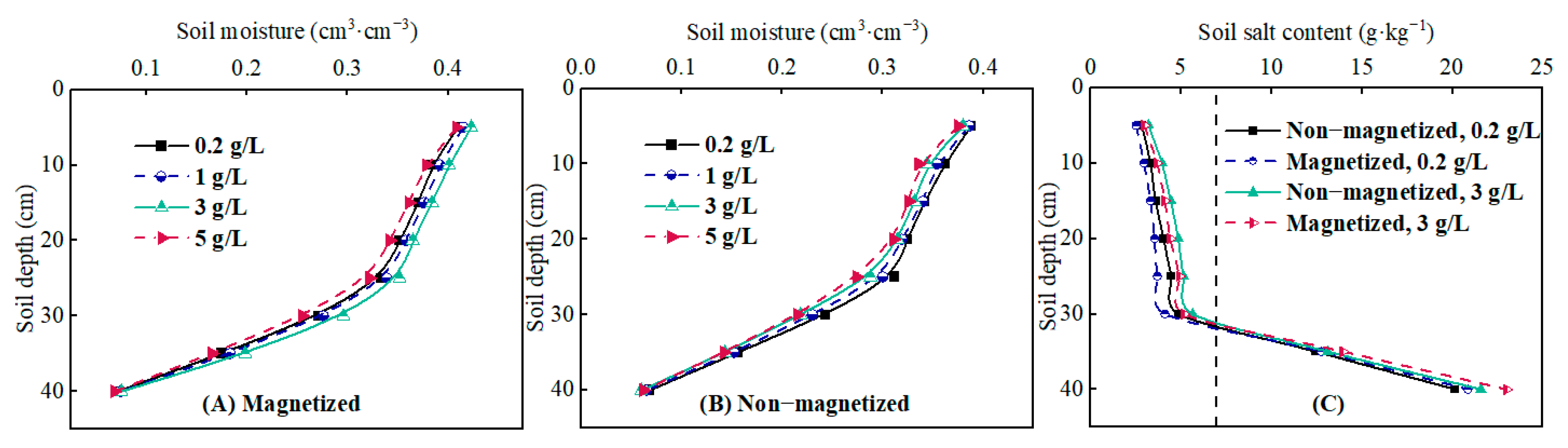 Agronomy 14 02873 g004
