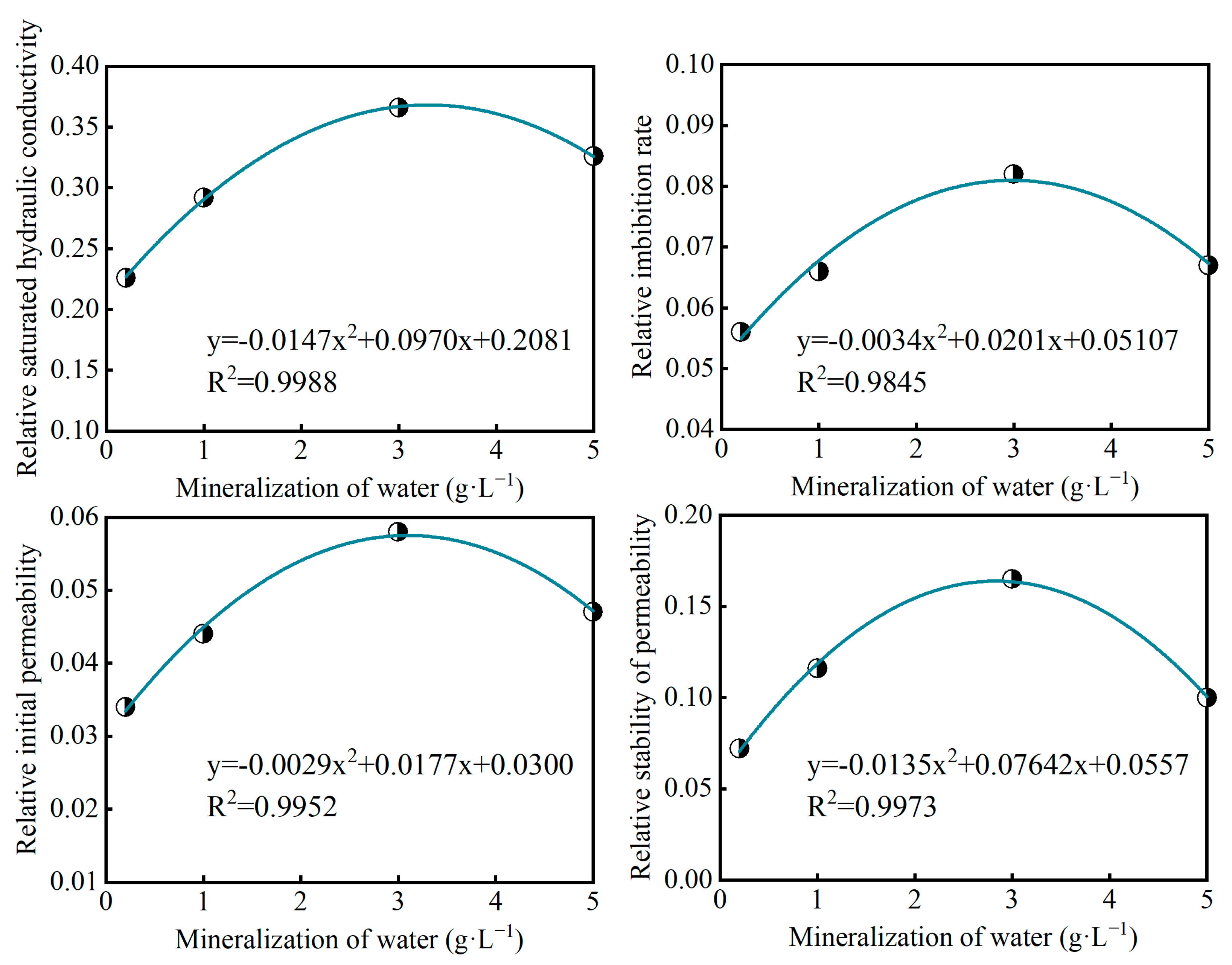 Agronomy 14 02873 g005