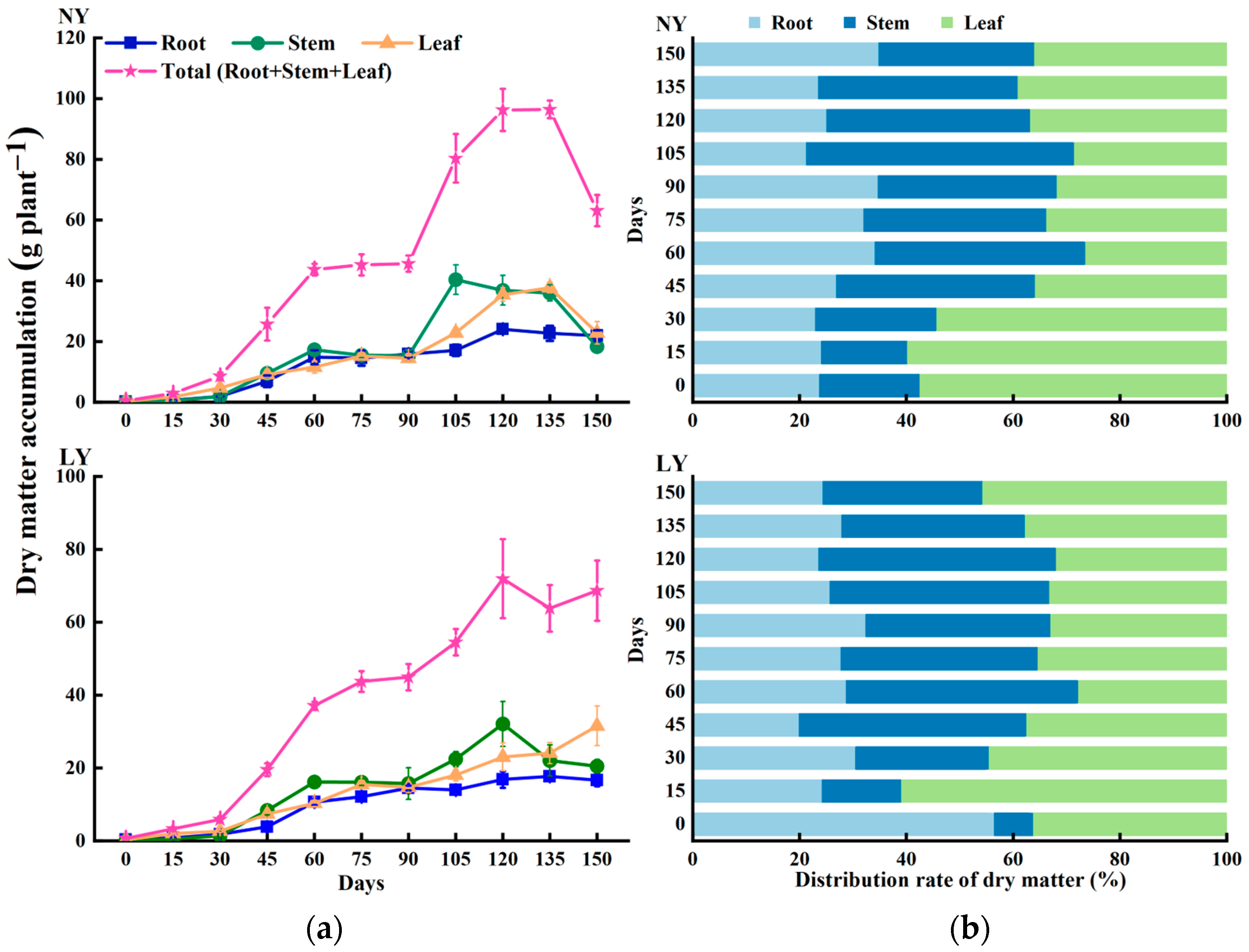 Agronomy 14 02874 g002