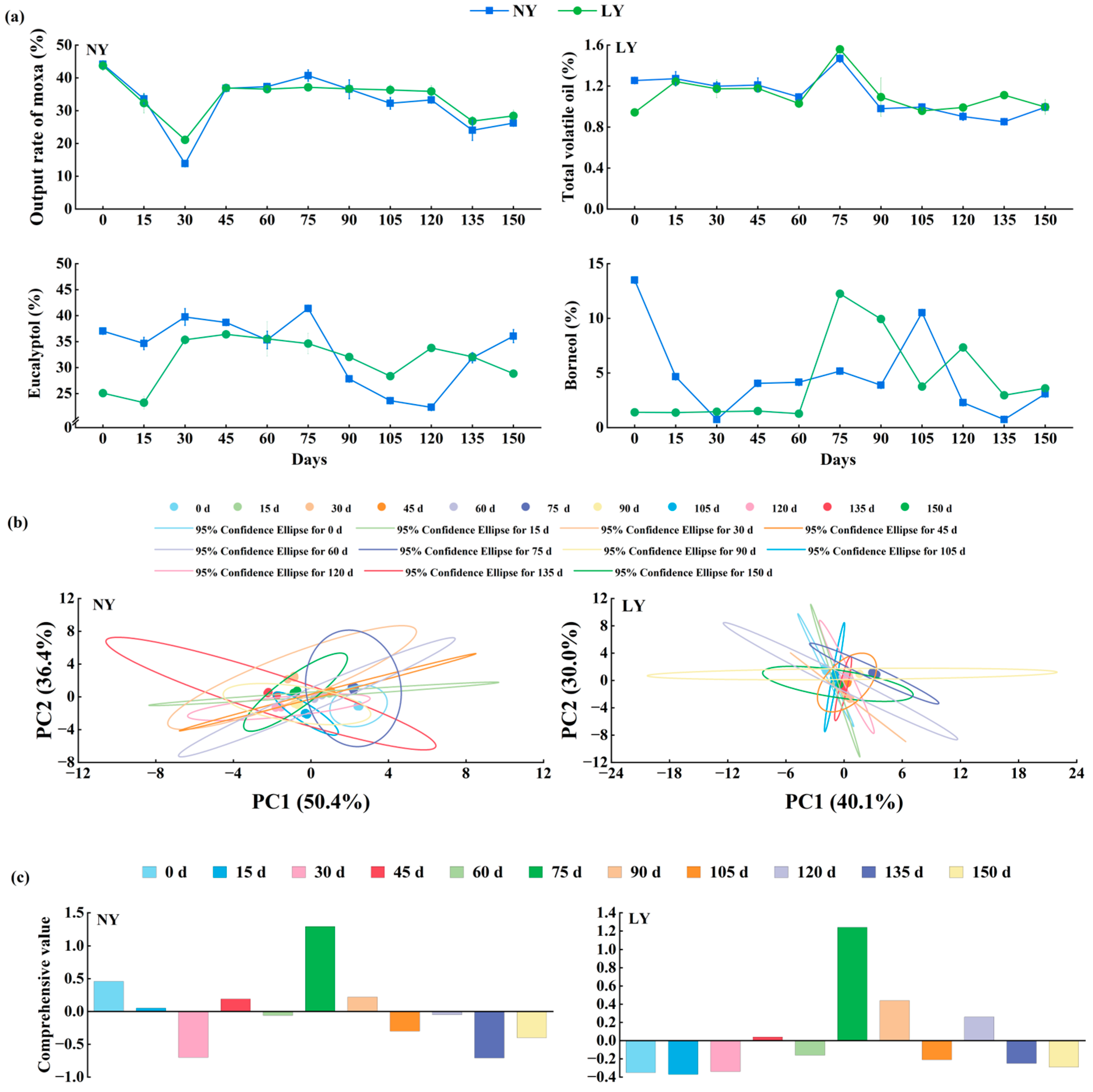 Agronomy 14 02874 g004