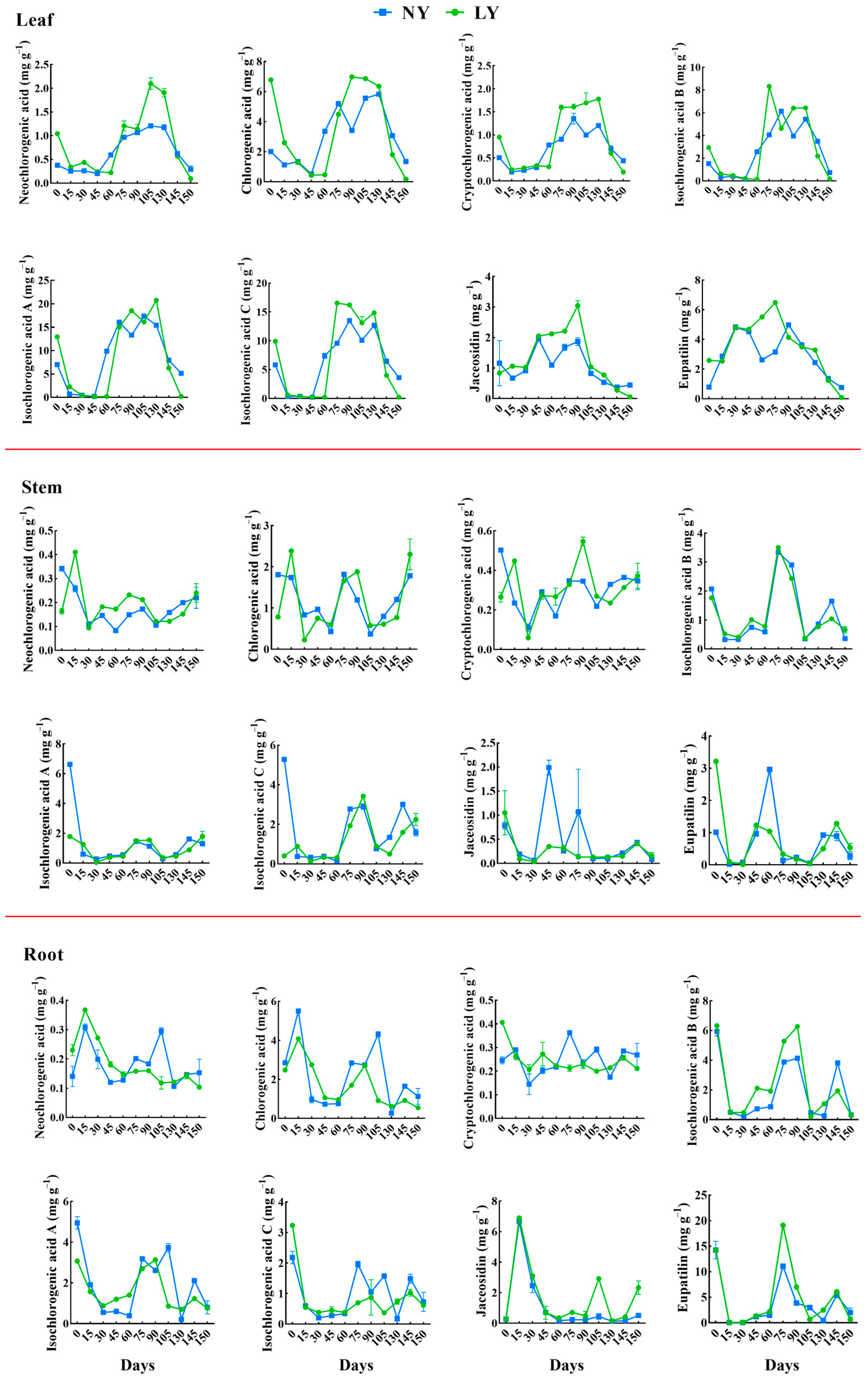 Agronomy 14 02874 g005