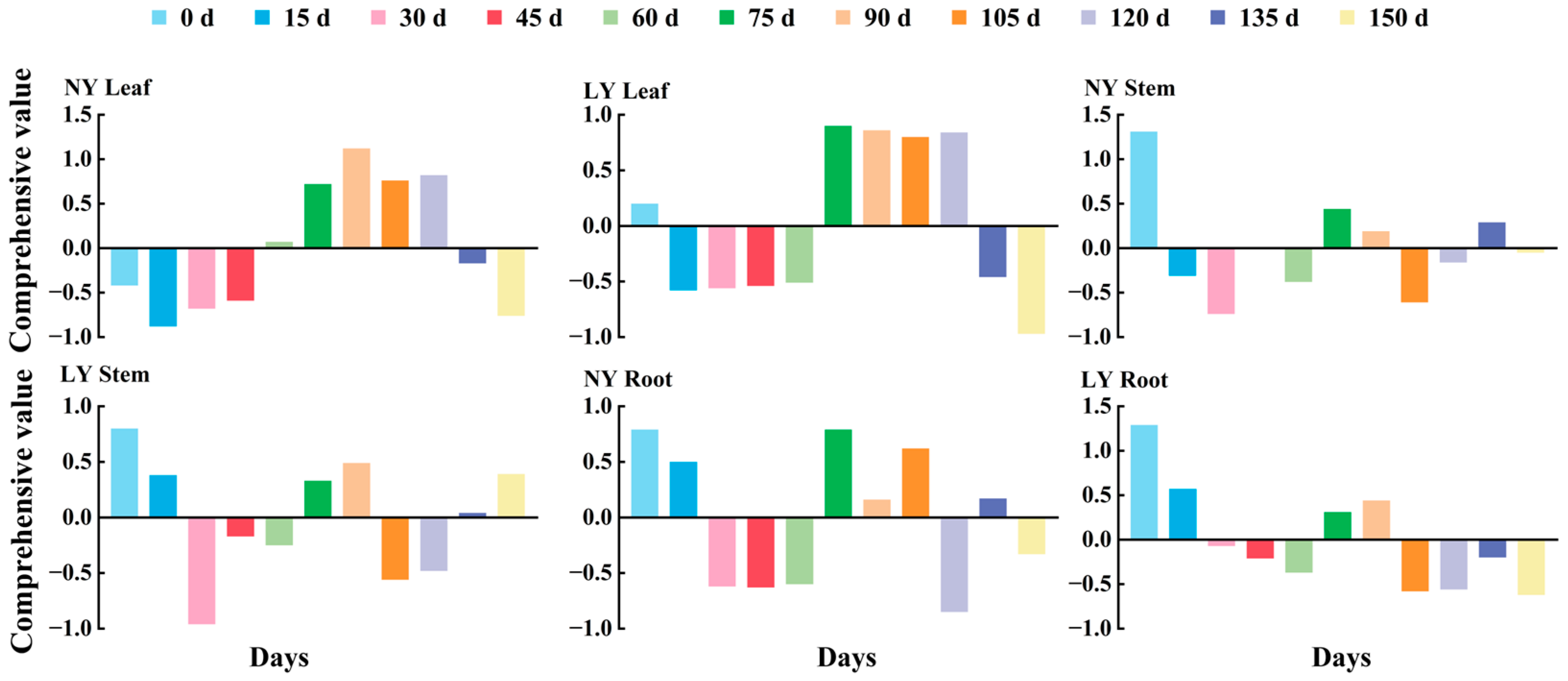 Agronomy 14 02874 g007