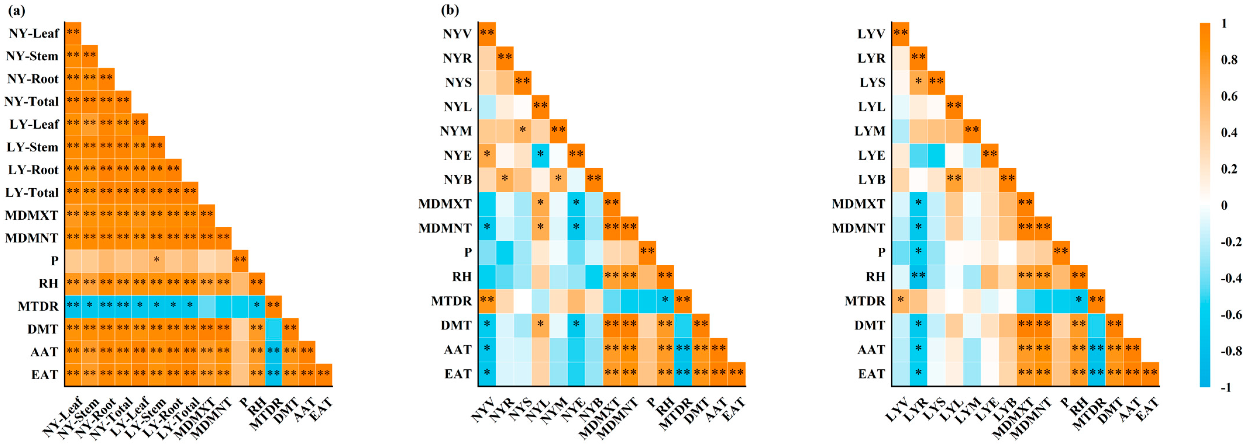 Agronomy 14 02874 g008