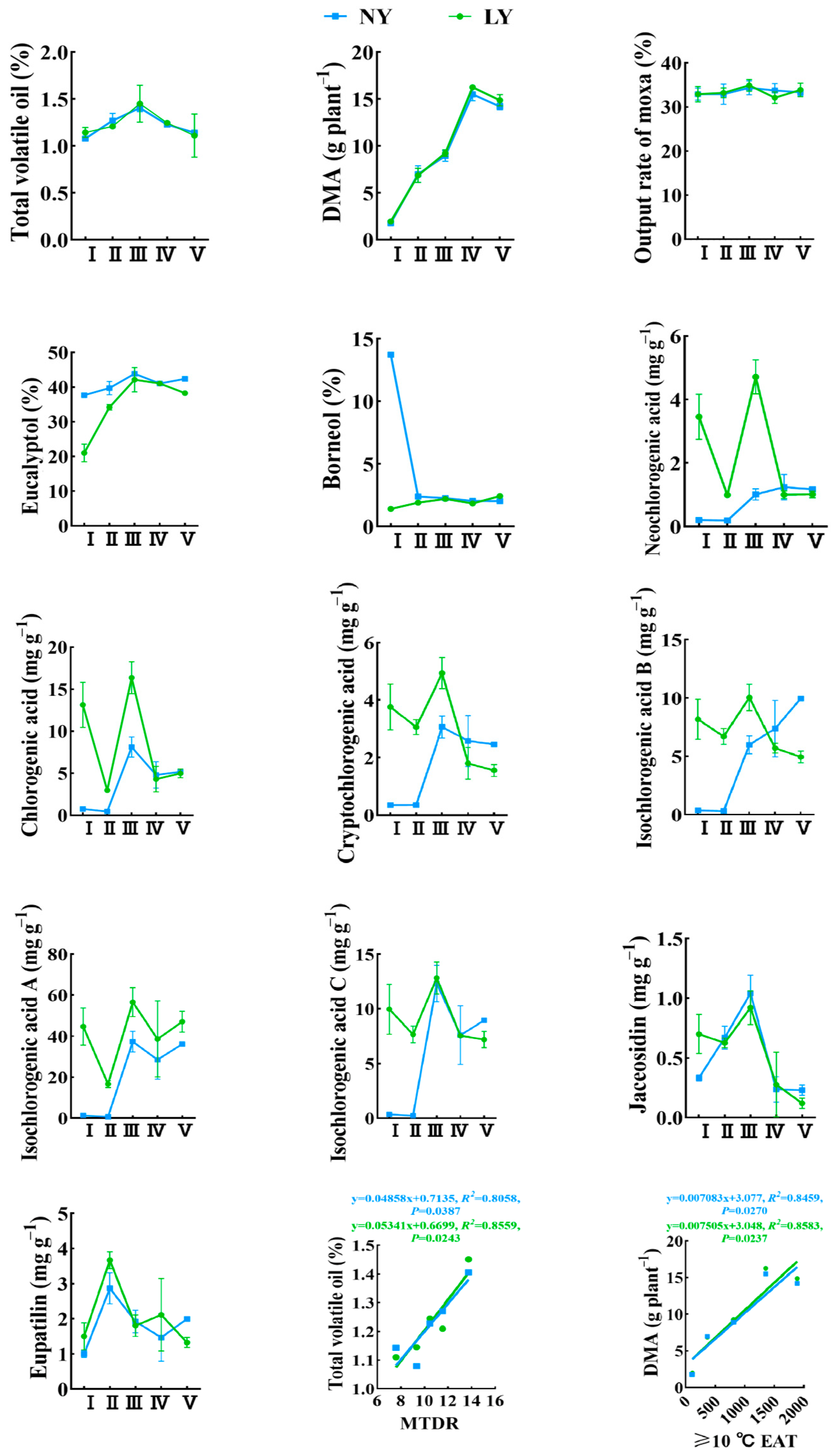 Agronomy 14 02874 g009