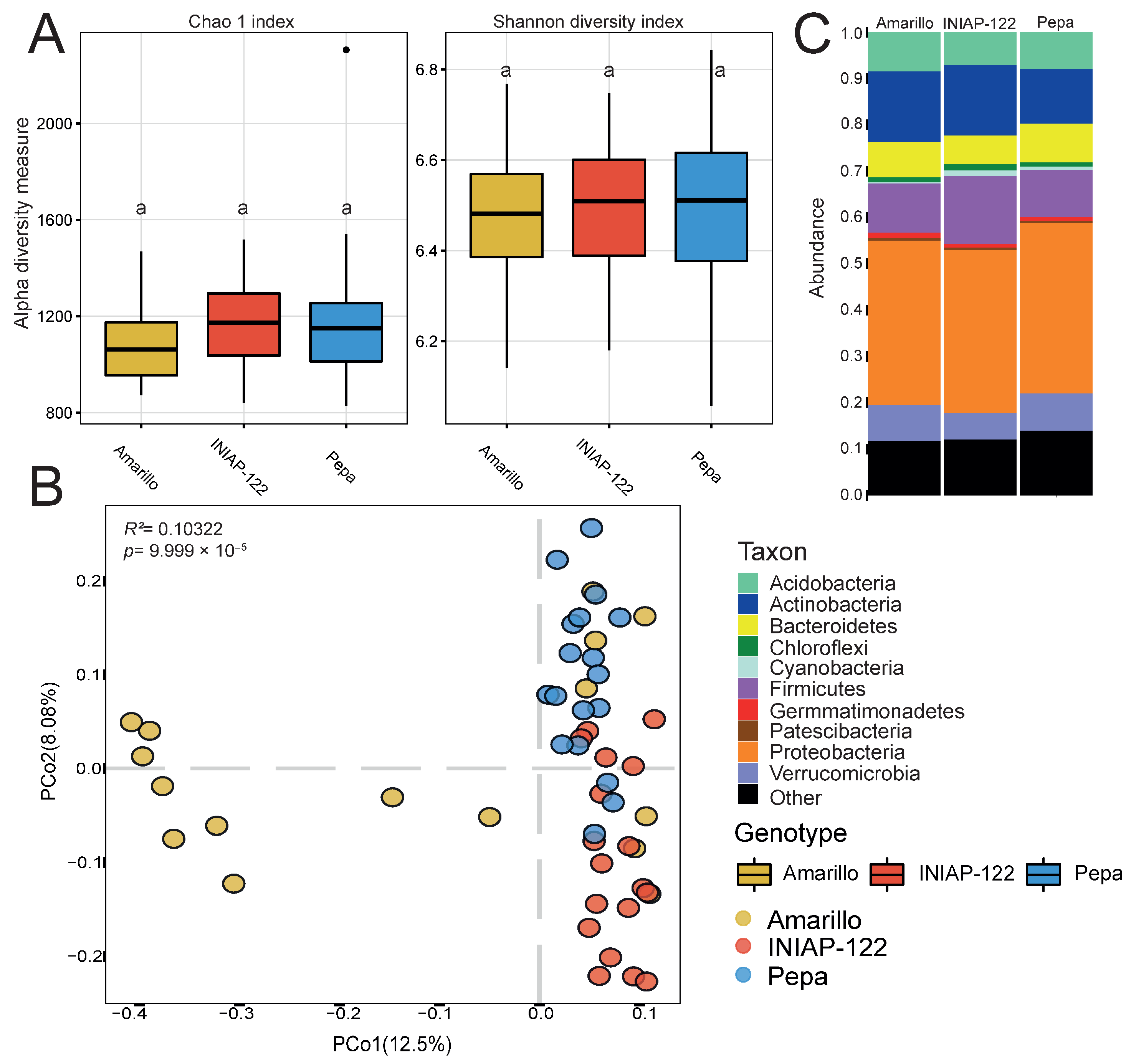 Agronomy 14 02878 g002