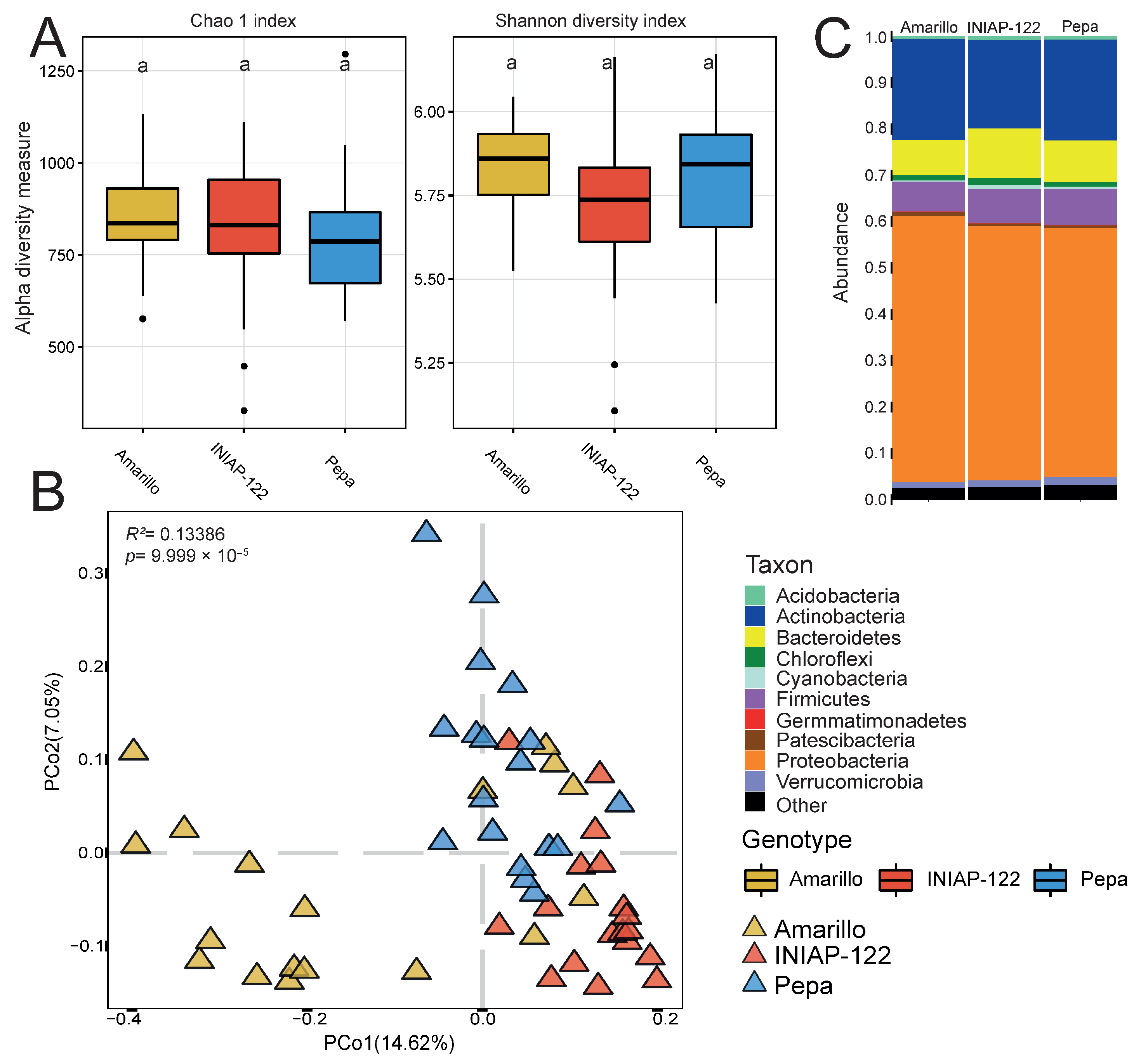 Agronomy 14 02878 g003