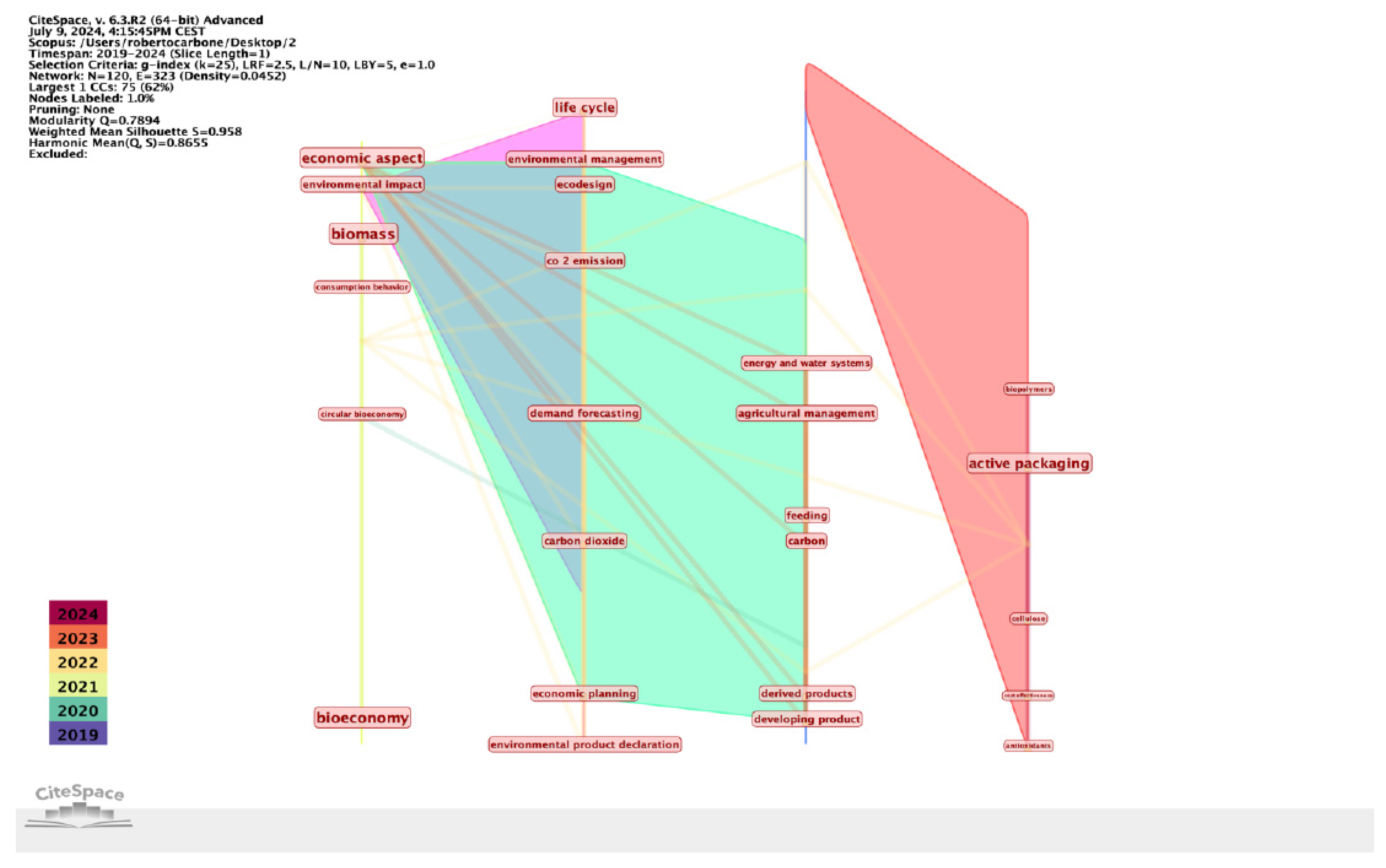 Agronomy 14 02879 g002