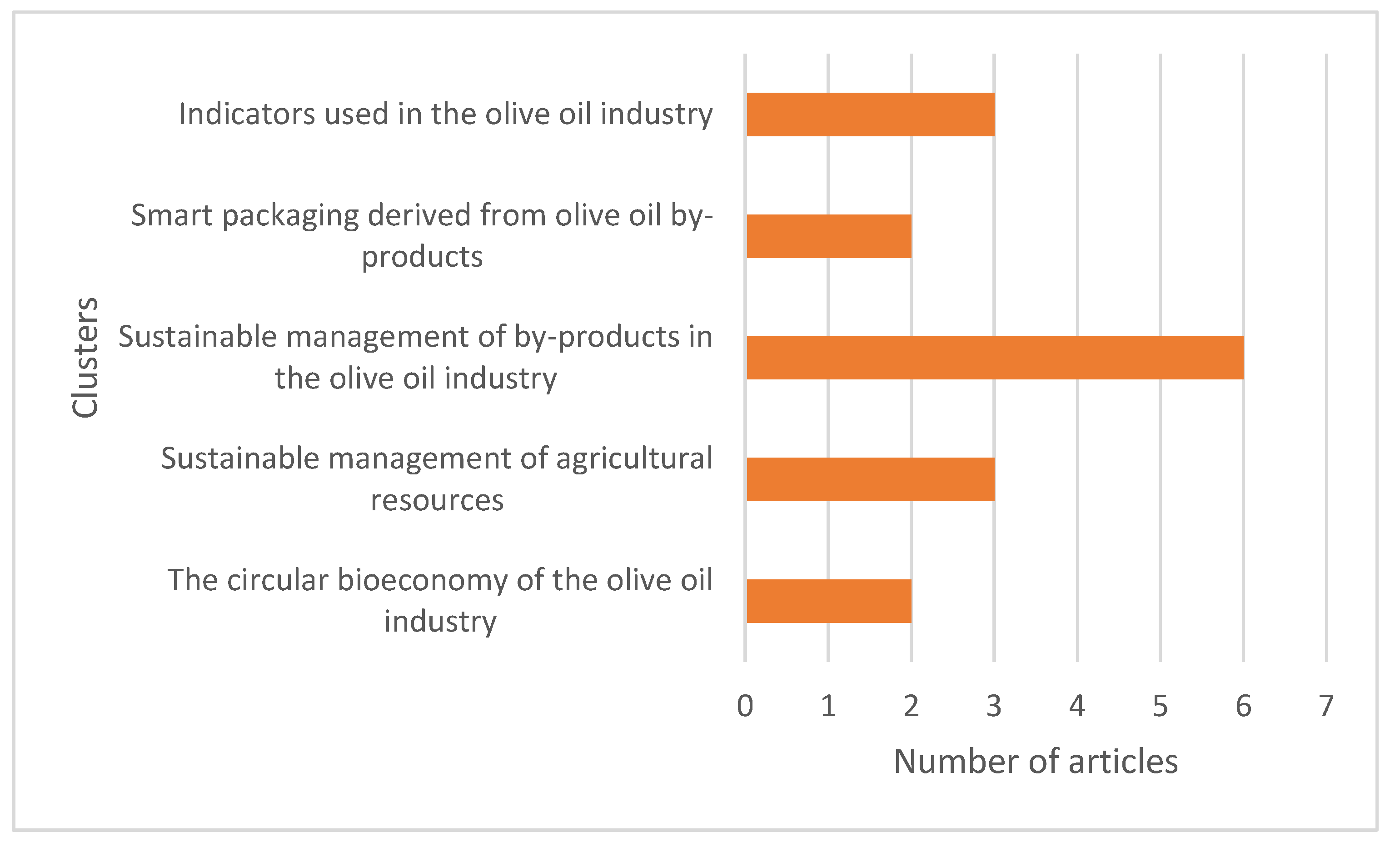 Agronomy 14 02879 g003